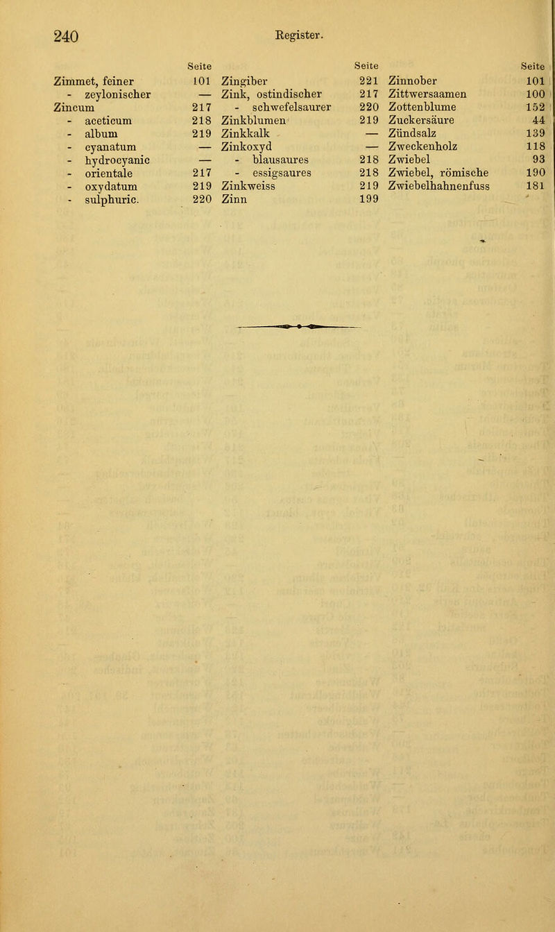 Seite Seite Seite Zimmet, feiner 101 Zingiber 221 Zinnober 101 - zeylonischer — Zink, ostindischer 217 Zittwersaamen 100 Zincum 217 - schwefelsaurer 220 Zottenblume 152 - aceticum 218 Zinkbluraen 219 Zuckersäure 44 - albuni 219 Zinkkalk — Zündsalz 139 - cyanatum — Ziukoxyd — Zweckenholz 118 - hydrocyanic — - blausaures 218 Zwiebel 93 - Orientale 217 - essigsaures 218 Zwiebel, römische 190 - oxydatum 219 Zinkweiss 219 Zwiebelhahnenfuss 181 - sulphuric. 220 Zinn 199