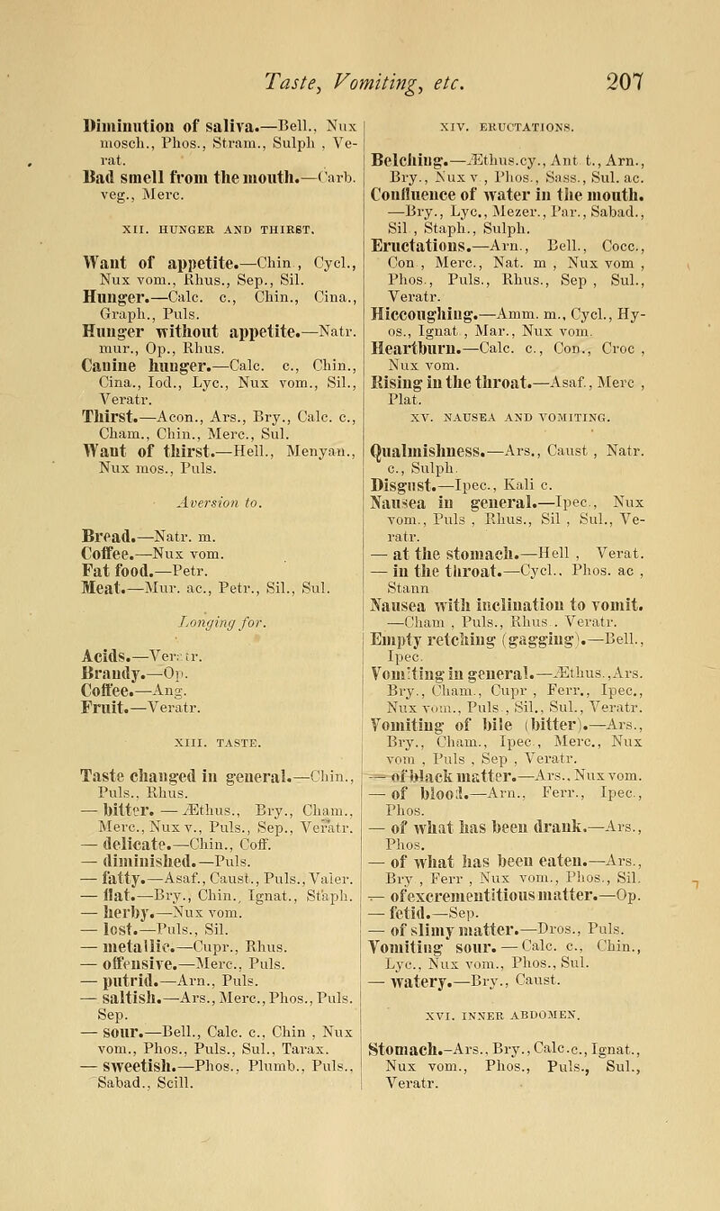 Diminution of saliva.—Bell., Nux nioscli., Phos., Stram., Sulph , Ve- I'iXt. Bad smell from the mouth.—Carb. veg., Merc. XII. HUNGER AND THIKBT. Want of appetite.—Chin , Cycl., Nux vom., Rhus., Sep., Sil. Hunger.—Calc. c. Chin., Cina., Graph., Puis. Hunger Tvithout appetite.—Natr. mur., Op., Rhus. Canine hunger.—Calc. c, Chin., Cina., lod., Lye, Nux vom., Sil., Veratr. Thirst.—Aeon., Ars., Bry., Calc. c, Cham., Chin., Merc, Sul. Want of thirst.—Hell., Menyau., Nux mos., Puis. Aversion to. Bread.—Natr. m. CoflFee.—Nux vom. Fat food.—Petr. Meat.—Mur. ac, Petr., Sil., Sul. Longing for. Acids.—^Ver.vtr. Brandy.—Op. Coffee.—Ang. Fruit.—Veratr. XIII. TASTE. Taste changed in general.—Chin., Puis., Rhus. — hitter.—iEthus., Bry., Cham., Merc, Nux v., Puis., Sep., Veratr. — delicate.—Chin., Coff. — diminished.—Puis. — fatty.—Asaf., Caust., Puis., Valer. — Hat.—Bry., Chin., Ignat., Staph. — her by.—Nux vom. — lost.—Puis., Sil. — metaUic.—Cupr., Rhus. — offi^usive.—Merc, Puis. — putrid.—Arn., Puis. — saltish.—Ars., Merc, Phos., Puis. Sep. — sour.—Bell., Calc. c, Chin , Nux vom., Phos., Puis., Sul., Tarax. — sweetish.—Phos.. Plumb., Puis.. Sabad., Scill. XIV. ERUCTATIONS. Belching.—^Ethus.cy., Ant t., Arn., Bry., xN'ux V , Plios., Sass., Sul. ac. Confluence of water in the mouth. —Bry., Lye, Mezer., Par., Sabad., Sil , Staph., Sulph. Eructations.—Arn., Bell., Cocc, Con , Merc, Nat. m , Nux vom , Phos., Puis., Rhus., Sep, Sul., Veratr. Hiccoughing.—Amm. m., Cycl., Hy- os., Ignat , Mar., Nux vom. Heartburn.—Calc c. Con., Croc , Nux vom. Rising in the throat.—Asaf., Merc , Plat. XV. NAUSEA AND VOMITING. Qualmishness.—Ars., Caust , Natr. c, Sulph. Disgust.—Ipec, Kali c. Nausea in general.—Ipec, Nux vom., Puis , Rhus., Sil , Sul., Ve- ratr. — at the stomach.—Hell , Verat. — in the tiiroat.—Cycl.. Phos. ac , Stann Nausea with inclination to vomit. —Cham , Puis., Rhus.. Veratr. Empty retching (gagging).-Bell., Ipec. Yom'ting in general.—.'Ethus., Ars. Bry., Cham., Cupr , Ferr., Ipec,, Nux V(.im., Puis-, Sil., Sul., Veratr. Vomiting of hile (hitter).—Ars., Bry., Cham., Ipec, Merc, Nux vom , Puis , Sep , Veratr. — of Wack matter.—Ars.. Nux vom. — of Mooil.—Arn., Ferr., Ipec, Phos. — of what has been drank.—Ars., Phos. — of what has been eaten.—Ars., Bry , Ferr , Nux vom., Phos., Sil. ^ of excrementitious matter.—Op. — fetid.—Sep. — of slimy matter.—Bros., Puis. Vomiting sour. — Calc c, Chin., Lye, Nux vom., Phos., Sul. — watery.—Bry., Caust. XVI. INNER ABDOMEN. Stomach.-Ars., Bry., Calc.c, Ignat., Nux vom., Phos., Puis., Sul., Veratr.