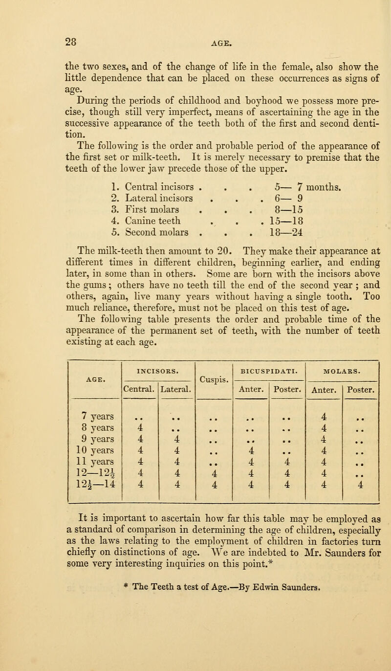 the two sexes, and of the change of life in the female, also show the little dependence that can be placed on these occurrences as signs of age. During the periods of childhood and boyhood we possess more pre- cise, though still very imperfect, means of ascertaining the age in the successive appearance of the teeth both of the first and second denti- tion. The following is the order and probable period of the appearance of the first set or milk-teeth. It is merely necessary to premise that the teeth of the lower jaw precede those of the upper. 1. Central incisors . 5— 7 months. 2. Lateral incisors . 6— 9 3. First molars 8—15 4. Canine teeth . 15—18 5. Second molars . . 18—24 The milk-teeth then amount to 20. They make their appearance at different times in different children, beginning earlier, and ending later, in some than in others. Some are bom with the incisors above the gums; others have no teeth till the end of tlie second year ; and others, again, live many years without having a single tooth. Too much reliance, therefore, must not be placed on this test of age. The following table presents the order and probable time of the appearance of the permanent set of teeth, with the number of teeth existing at each age. AGE. INCISORS. Cuspis. BICDSPIDATI. MOLARS. Central. Lateral. Anter. Poster. Anter. Poster. 7 years 8 years 9 years 10 years 11 years 12—124 12i—14 'i 4 4 4 4 4 4 4 4 4 4 4 4 4 4 4 4 4 4 4 4 4 4 4 4 4 4 4 It is important to ascertain how far this table may be employed as a standard of comparison in determining the age of children, especially as the laws relating to the emplo^Tnent of children in factories turn chiefly on distinctions of age. We are indebted to Mr. Saunders for some very interesting inquiries on this point.* * The Teeth a test of Age.—By Edwin Saunders.