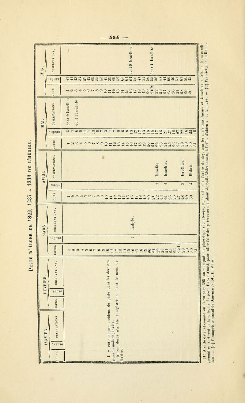 1~ — M -- 35 91 33 1.0 CO CO C5 02 51 ;.0 —' «♦ 'O —' 'îl O Stî 00 ^-f -.t O O — I^ O i^b ■* -* -* CO Ql -ïf 11 CO 1.0 ■^1' co SI 10 iS O CO i-0 •* lO O lO co 10 ■* O --f 10 O lO ■* 1 S) M --J 10 O l^ X O O — 5) CO Vf ;o CO t~ 00 O O -^ i?l CO -.-t 10 O 1^ 00 C5 3 •^ -< ^ -^ -r< —I TT -< TH ^ CI SI (M (ÎI SI 5) CN lîl SI SI CO iOt^^C5-^i^coC5ï^coi^i--C50occor^i^coooi^oi^r'Ooi^siccsiC5 — -!-■ —cot^-!--^ — ■^■■:-s^sl->slSl■:-slT- -r^^lco~^'lOO^-ooc50■^9lco-*ioœ^-ooc50— sim-*î00t^ooC50— ^ ^ ^ ^ ^ .CT .^ .^ .^ ^ SI SI SI SI Ol SI SI SI SI SI CO CO si^-^iocoi^ocoo — sico-<*iOcot-ooc50-:-sioî~*ioot-oooo T- •CT rH ^ ■« -7< ^ .^ •!« •« SI SI JI SI SI SI SI SI SI SI co •sao3Q 1 g TH Gl CO -* LO O t- 00 C5 O — SI M -.-• 10 o h- 00 O O — SI OO ■* lO O l^ 00 Ci O ^ 2 j» o c; a S 5J S^ 1 '^1 •saoaii C -o) m i; ï _ ci 1.1 = > ■f^, \ cr „ g f. 1 .B, . t-5 S -r S S = < r —g- îTïiMiiïïrïïiïïïîT ^ ■^■—.s.__a_