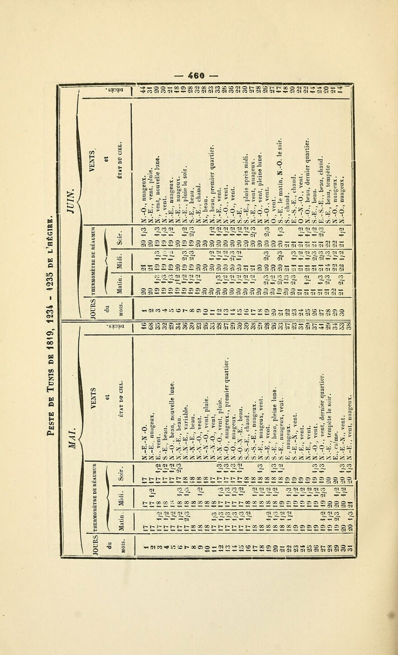 '^ ^-OO-^00Ci00'?100C0P3CC^'?IOÏ^00'Ôl^t^00O '^l'Çl '^■■'S' o ■ ■>!' CO SI CO (ï) ■»• «f ei CO (N S) CO s» TO G) CO ai SI CN (N ■ > Gl Gl S) •• 3 O- ï 2 s a SJW c = - «__-°__w9oHff Kdo ^H 'i^''^dH'^w99 9w CO M CO Gl Gl ^ OCiï5C505OC5C5OOOOO_ _ _ Gl SI ^ ^ ■^ Gl -!- -r- Gl Gl Gl Gl Gl Gl Gl Gl ' Gl Gl Gl Cî CO CO Gl f5\ Gl CO _~._~,_~.^ gT ^ ^^i^cT oooooooo — ■ Gl Gl Gl Gl Gl ( S 00 -'■: îl CO CO Gl Gl Gl CO Gl CO Gl Gl -^ -^ ~ Gl — -!- Gl Gl Gl Gl Gl Gl Gl Gl Gt Gl Gl Gl Gl Gl 51 Gl Gl Gl Gl Gl Gl Gl ; CO CO Gl Gl ■) ^ C^ Ci Ci œ oi o o o o Gl Gl Gl Gl CO Gl CO CO CO Gl CO CO '■?'-^-?-? gT-^sT-!- gT ^ .?'Gr 00000303100-.—. —— — Gl- • -^ Gl Gl Gl Gl Gl Gl Gl Gl Gl Gl Gl — Gl Gl Gl Gl Gl Gl Gl Gl Gl ^Gieo-<ti-Otoi:-ooC50-<Gico-si.ocot-oec50 — sicO'»*î-Ocat^oBCîO •^ »- -^ -:- T- ^ -^ ■»•■»-»- Gl Gl Gl Gl Gl Gl Gl Gl Gl Gl CO IoooiOGiCi-^coœcocacooor-oociocc-. i»cocor~oO^C5i~^œ-*cooo ^ O CO CO Gl M CO ce Gl Gl CO Gl Gl Gl CO CO CO Gl Gl Gl CO Gl Gl CO Gl CO -^ Gl CO iO CO 91 ii^ \\Wy-1'^4'^ ° i i fi^ ^^ = i 11 • .s a = -■ ^-^.h'w'w999d \ \^a'^' \ ^f = 1^ ^ ^ i -.| z J w w _H 9 z z a ï; i^ >s g; o o;^ J^ en i; H H w = w ùi H 9 9 M 2_^a td GIGIGICO COCOCrîGl COCOGI COCO COCO t-t-t-t-(-t-acooaooct^r-i^(~t^oo3ooooooooocjoc5005C3oooo^ ■^■^■•!--!--^-^-^-^-^-^-!--^-^ — -^■»--i--r--^-^i--^-^T-»-»?-->^GlGIGlGl a) CO CO Gl '.O CO CO Gl Gl Gl Gl Gl CO Gl Gl Gl Gl CO Gl Gl t~t-(»CO-COOOOOOOOOCIOOt~'t-t-l--003C'300000C5C500C5C5CJOOO^ CO CO CO CO CO Gl Gl CO Gl Gl Gl Gl Gl Gl CO CO Gl Gl Gl Gl CO CO -^ ■ •»- —Gl 47.^~—^r--^ ■« ^.P'^^ ^^gT -^ r~t-i-t-r-r-t-90<»ooi-i~-i-t-t-r-ooooooooooooo50>05œCîC3C500 >GiM'«i'W<ot-ooc>o»9'M-*:acot~aoœo — Glco■*wco^■xa50r; v ^ o w . î; -rH -^ -^ -^ -^ -^ -w ■»> -^ Gl Gl Gl Gl Gl Gl Gl Gl Gl Gl CO CO