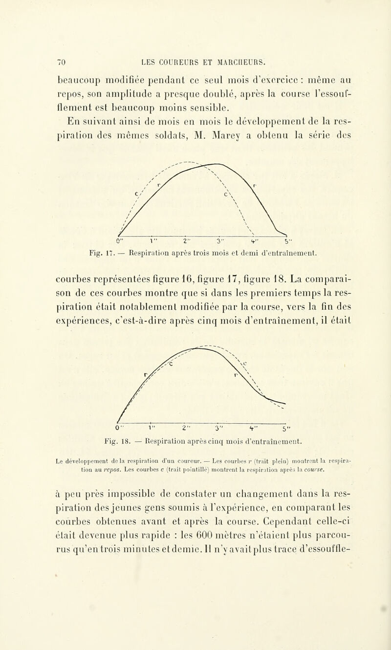 beaucoup modifiée pendant ce seul mois d'exercice: même au repos, son amplitude a presque doublé, après la course l'essouf- flement est beaucoup moins sensible. En suivant ainsi de mois en mois le développement de la res- piration des mêmes soldats, M. Marey a obtenu la série des 1 2 3 V V Fig. 17. — Respiration après trois mois et demi d'entraînement. courbes représentées figure 16, figure 17, figure 18. La comparai- son de ces courbes montre que si dans les premiers temps la res- piration était notablement modifiée par la course, vers la fin des expériences, c'est-à-dire après cinq mois d'entraînement, il était O V- 2 3 V 5 Fig. 18. — Respiration après cinq mois d'entraînement. Le développement de la respiration d'un coureur. — Les courbes )■ (trait plein) montrent la respira tion au repos. Les courbes c (trait pointillé) montrent la respiration après la course. à peu près impossible de constater un changement dans la res- piration des jeunes gens soumis h l'expérience, en comparant les courbes obtenues avant et après la course. Cependant celle-ci était devenue plus rapide : les 600 mètres n'étaient plus parcou- rus qu'en trois minutesetdemic.il n'y avaitplus trace d'essoufflé-