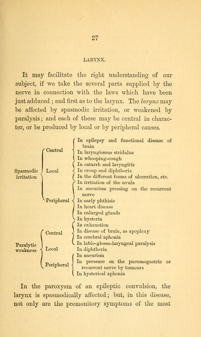 LARYNX. It may facilitate the right understanding of our subject, if we take the several parts supplied by the nerve in connection with the laws which have been just adduced ; and first as to the larynx. The larynx may be affected by spasmodic irritation, or weakened by paralysis; and each of these may be central in charac- ter, or be produced by local or by peripheral causes. C Central Spasmodic irritation Local Paralytic weakness In epilepsy and functional disease of brain In laryngismus stridulus In wliooping'-cough In catarrh and laryngitis In croup and diphtheria In the different forms of ulceration, etc. In irritation of the uvida In aneurism pressing on the recurrent nerve ■ Peripheral <^ In early phthisis In heart disease In enlarged glands In hysteria In exhaustion In disease of brain, as apoplexy In cerebral aphonia In labio-glosso-laryngeal paralysis In diphtheria ' In aneujrism In pressure on the pneumogastric or recurrent nerve by tumours In hysterical aphonia Central Local Peripheral In the paroxysm of an epileptic convulsion, the larynx is spasmodically affected; but, in tliis disease, not only are the premonitory symptoms of the most