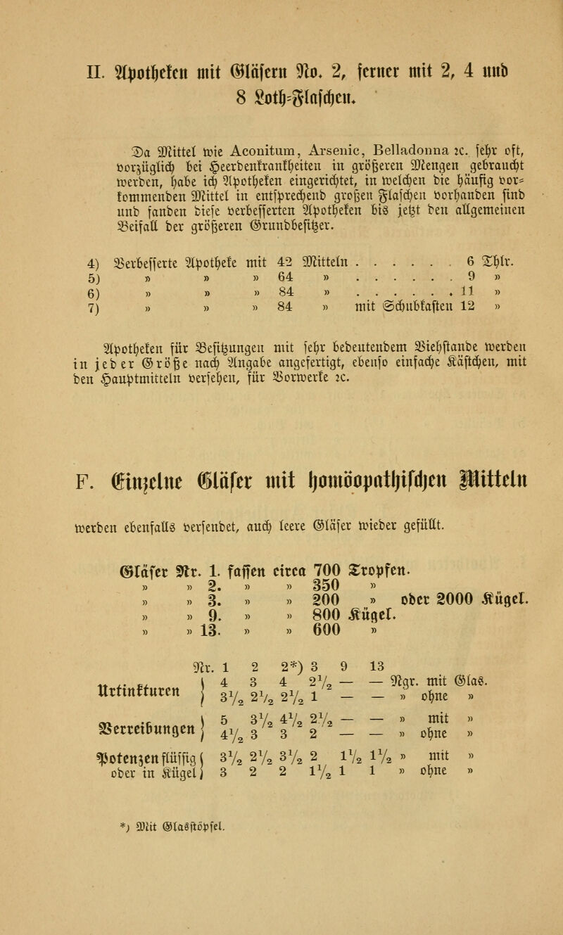 8 Sotö=glaft^ciu 2)a 93Zittel tr»tc Aconitum, Arsenic, Belladonna 2C. fe^r oft, öorjüglic^ fcet §eerbeii!raii!^eiteu in größeren äJiengen gebraucht tperben, fjabe td^ 5I^ott)e!en eingerid^tet, in tüel^en bte ^ufig tor^ fommenbeit Wxiitl in ent]:prec^enb gve^eu glafc^en öorfianben [inb unb fanben biefe ijerbefferten St^otl^efen bis je^t ben allgemeinen ^eifatt bei* größeren ©rnnbbefi^ev. 4) 93ei-be[ferte ^^Dtl^ete mit 42 ajiitteln 6 2:^lr. 5) » » »64 » 9 » 6) » » »84 » 11 » 7) » » » 84 » mit ®(f)nb!aften 12 » St^ot^elen für ^efi^ungen mit fel^r bebentenbem 93ie:^ftanbe iDerben in jeber ®rö^e nac^ 5Ungabe angefertigt, ebenfo einfache Ääftc^en, mit ben §au;i3tmitteln i^erfel^en, für ^ortüerte 2C. F. gittjeliie ©lüfer mit JjomöapatljifdjCtt Pittelit tüerben ebenfaüg öerfenbet, aud^ leere ©täfer tDteber gefüllt. ©räfcr 9lr. 1. fttffett circa 700 S:ro)jfctt. » 2. » >> 350 » » 3. « » 200 » ober 2000 ^'ugcl. » 9. » >> 800 ^üger. » 13. » » 600 » ttrttttfturcn 9^r. 1 2 2*) 3 9 13 ^ 4 3 4 2V2 — — 5^gi^- tntt @Ia§. ( 372 2V2 2V2 1 - — » D^ne » «% .c \ 5 372 41/2 2.V2 — — » mit » S5crrct6wnactt j 41/^ 3 ^^ 3'^ 2 — — « o^ne » spotenjen pffigj 3V2 272 372 2 1V2 172 » niit » ober in Äügelj 3 2 2 172 1 l » o^ne » *; SOiit ©taSjtoJjfel.