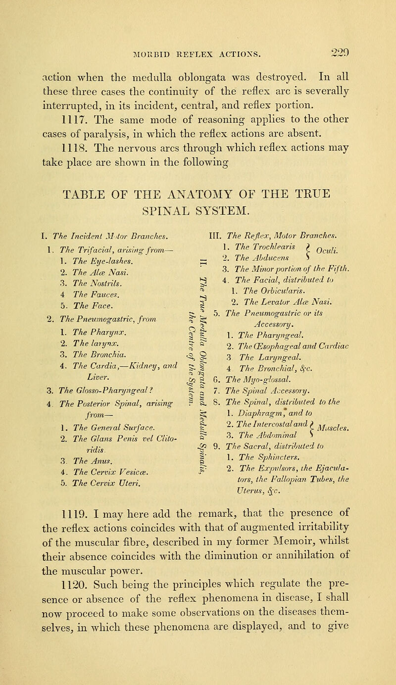 action when the medulla oblongata was destroyed. In all these three cases the continuity of the reflex arc is severally interrupted, in its incident, central, and refiex portion. 1117. The same mode of reasoning applies to the other cases of paralysis, in which the reflex actions are absent. 1118. The nervous arcs through which reflex actions may take place are shown in the following TABLE OF THE ANATOMY OF THE TEUE SPINAL SYSTEM. 1. The Trifacial, arming from— ]. The Eye-lashes. ^ 2. The Alee Nasi. 3. The Nostrils. g 4 The Fauces. 5. The Face. 2. The Pneumogaslric, from 1. The Pharynx. 3 1- 2. The larynx. 5 a 3. The Bronchia. 'Ig 4. The Cardia,—Kidney, and Liver. 3. The Glosso-Pharyngeal? 4 The Posterior Spinal, arising P 1, from^ 1 1. The General Surface. a. 2. The Glans Penis vel Ciito- ridis. a 3. The Anus. 1 4. The Cervix Vesicce. 5. The Cervix Uteri. I. The Incident M,tor Branches. III. The Reflex, Motor Branches. 1. The Trochlearis ? q^,^^._ 2. The Ahducens S 3. The Minor portion of the Fifth. 4. The Facial, distributed to 1. The Orbicularis. 2. The Levator Alee Nasi. 5. The Pneumogastric or its Accessory. 1. The Pharyngeal. 2. The Oesophageal and Cardiac 3 The Laryngeal. 4 The Bronchial, 8fC. G. The Myo-glossal. 7. The Spinal Accessory. 8. The Spinal, distributed to the 1. Diaphragm, and to 2. The Intercostal and ^ Muscles 3. The Abdominal > 9. The Sacral, distributed to 1. The Sphincters, 2. The Exptilsors, the Ejacida- tors, the Fallopian Tubes, the Uterus, (^-c. 1119. I may here add the remark, that the presence of the reflex actions coincides with that of augmented irritability of the muscular fibre, described in my former Memoir^ whilst their absence coincides with the diminution or annihilation, of the muscular power. 1120. Such being the principles which regulate the pre- sence or absence of the reflex phenomena in disease, I shall now proceed to make some observations on the diseases them- selves, in which these phenomena are displayed, and to give