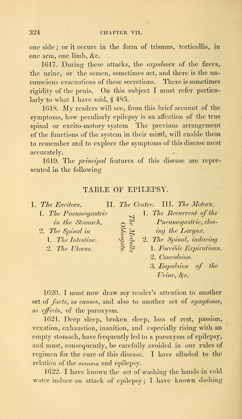 one side ; or it occurs in the form of trismus, torticollis, in one arm, one limb, &c. 1617. During these attacks, the expulsors of the freces, the urine, or the semen, sometimes act, and there is the un- conscious evacuations of these secretions. There is sometimes rigidity of the penis. On this subject I must refer particu- larly to what I have said, § 485. 1618. My readers will see, from this brief accoimt of the symptoms, how peculiarly epilepsy is an affection of the true spinal or excito-motory system The previous arrangement of the functions of the system in their mind, will enable them to remember and to explore the symptoms of this disease most accurately. 1619. The principal features of this disease are repre- sented in the following TABLE OF EPILEPSY. I. The Excitors. IT. The Centre. III. T/w Motors. 1. The Pneumogastric ^ 1. TJie Recurrent of the in the Stomach. ^ ^ Pneumogastric, clos- 2. The Spinal in |^ ^ ing the Larynx. 1. The Intestine. '^ g-, 2. The Spinal, inducing 2. The Uterus. p ^ \. Forcihle Expirations. 2. Convulsion. 3. Eupidsion of the Urine, 8fc. 1620. I must now draw my reader's attention to another set of facts, as causes, and also to another set of sgmptmas, as effects, of the paroxysm. 1621. Deep sleep, broken sleep, loss of rest, passion, vexation, exhaustion, inanition, and especially rising with an empty stomach, have frequently led to a paroxysm of epilepsy, and must, consequently, be carefully avoided in our rules of regimen for the cure of this disease. I have alluded to the relation of the a-wova-ta. and ej)ilepsy. 1622. I have known the act of washing the hands in cold water induce an attack of epilepsy; I have known dashing