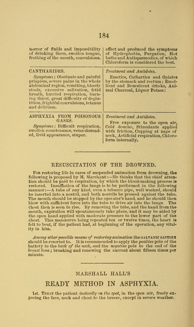 horror of fluids and impossibility of drinking them, swollen tongue, frothing of the mouth, convulsions. effect and produced the symptoms of Hydrophobia, Purgation, Hot baths and Antispasmodics, of wliich Chloroform is considered the best. CANTHARIDES. Symptoms; Obstinate and painful priapism, severe pains in the whole abdominal region, vomiting, bloody stools, excessive salivation, fetid breath, hurried respiration, burn- ing thirst, great difficulty of deglu- tition, friglitful convulsions, tetanus and deUrium. Treatment and Antidotes. Emetics, Cathartics and Opiates by the stomach and rectum ; Emol- lient and Demulcent drinks, Ani- mal Charcoal, Liquor Potass: ASPHYXIA FROM POISONOUS GASES. Symptoms; Difficult respiration, swollen countenance, veins distend- ed, livid appearance, stupor. Treatment and Antidotes, Free exposure to the open air, Cold douche. Stimulants applied with friction. Cupping at nape of neck, Artificial respiration. Chloro- form internally. RESUSCITATION OF THE DROWNED. For restoring life in cases of suspended animation from drowning, the following is proposed by M. Marclumt:—He thinks that the chief atten- tion should be paid to respiration, by wliich the blood-making process i3 restored. Insulflation of the lungs is to be performed in the following manner:—A tube of any kind, even a tobacco pipe, well washed, should be inserted into a nostril, and both nostrils be pressed against the tube. The mouth should be stopped by the opeiater's hand, and he should then blow with sufficient force into the tube to drive air into the lungs. The chest then is seen to rise. By removing the tube, and the hand from the mouth, expiration vrill spontaneously take place, and it may be aided by the open hand applied witli moderate pressure to the lower part of the chest. This manoeuvre being repeated ten or twelve times, the heart ia felt to beat, if the patient had, at beginning of the operation, any vital- ity in him. Among other possible means of restoring animation the galvanic battert should be resorted to. It is recommended to apply the positive pole of the battery to the back of the neck, and the negative pole to the end of the breast bone ; breaking and renewing the current about fifteen times per minute. MARSHALL HALL'S READY METHOD IN ASPHYXIA. Ist. Treat the patient instantly rni the spot, in the open air, freely ex- posing the face, neck and chest to the breeze, except in severe weather.