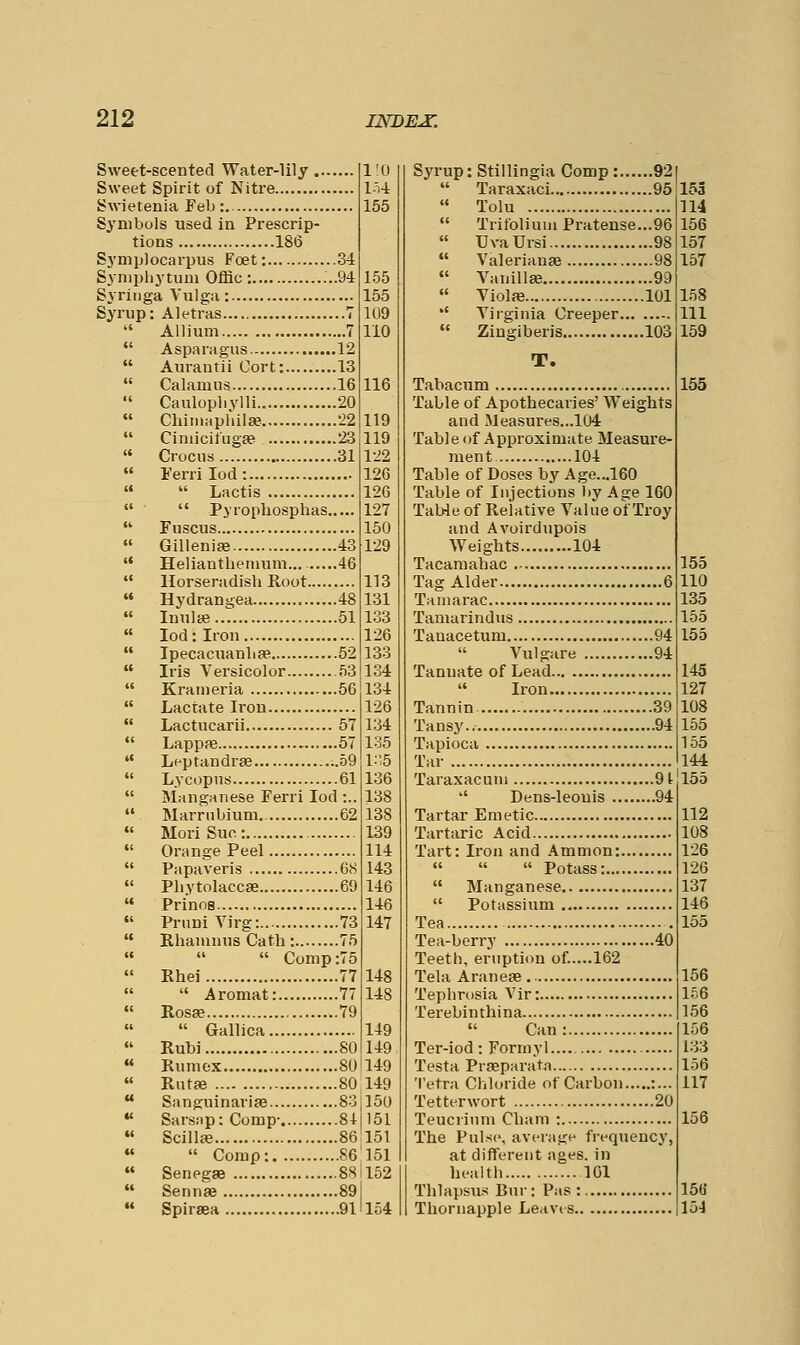 Sweet-scented Water-lily Sweet Spirit of Nitre Swietenia Feb:. Symbols used in Prescrip- tions 186 Symplocarpus Foet: 34 Synipliytum Ofiic : ...94 Syriiiga Vujga: Syrup: Aletras 7  Allium 7  Asparagus. 12  Aurantii Cort: 13  Calamus 16  Caulophvlli 20  Chimaphilas 22  Cimicit'ug£e 23  Crocus 31  Ferri lod :   Lactis   Pyrophosphas  Fuscus  Gillenise 43 '• Helianthenium... 46  Horseradish Root  Hydrangea 48 « Inulas 51  led: Iron  Ipecacuanlise 52  Iris Versicolor .53  Kraineria 56  Lactate Iron  Lactucarii 57  Lappfe 57 '* Leptandrae i.59  Lycopus 61  Manganese Ferri lod :..  Marrubium. 62  Mori Sue:  Orange Peel  Papaveris 68  Phytolaccse 69  Prinns  Pruni Virg: 73  Rhamuus Catli: 75    Comp:75  Rhei 77   Aromat: 77  Rosae 79  Gallica  Rubi 80  Rumex 80  Rutfe 80  Sanguinarife 83 •' Sarsnp:Comp- 81  Scillee 86   Comp: 86  Senegae 88  Sennae 89  Spiraea 91 I'O l.i4 155 155 155 109 110 116 119 119 122 126 126 127 150 129 113 131 133 126 133 134 134 126 134 135 l:',5 136 138 138 139 114 143 146 146 147 148 148 149 149 149 149 150 151 151 151 152 154 Syrup : Stillingia Comp:... ..92 Taraxaci M5 15ii Tolu 114 Trifoliuin Pratense ..96 156 UvaUrsi ..98 157 Valerianae , 98 157 Vanillae ..99 Violae .101 158 Virginia Creeper... 111 Ziugiberis .'io3 159 T. Tabacum Table of Apothecaries' Weights and Measures...104 Table of Approximate Measure- ment 104 Table of Doses by Age...l60 Table of Injections l)y Age 160 Table of Relative Value of Troy and Avoirdupois Weights 104 Tacamahac Tag Alder 6 Taniarac Tamarindus Tauacetum 94 Vulgare 94 Tanuate of Lead  Iron Tannin 39 Tansy.. 94 Tapioca Tar Taraxacum 9t Dens-leouis .94 Tartar Emetic. Tartaric Acid Tart: Iron and Ammon  Potass Manganese Potassium Tea Tea-berry 40 Teeth, eruption of.....162 Tela Araneae Tephrosia Vir: Terebinthina  Can: Ter-iod : Forrnyl Testa Prfeparata 'I'etra Chloride of Carbon :... Tetterwort 20 Teucrium Cham ; The Pulse, average frequency, at different ages, in health 101 Thlapsu.^ Bur: Pas: Thornapple Leaves 155 155 110 135 155 155 156 156 156 156 133 156 117 156 158 154