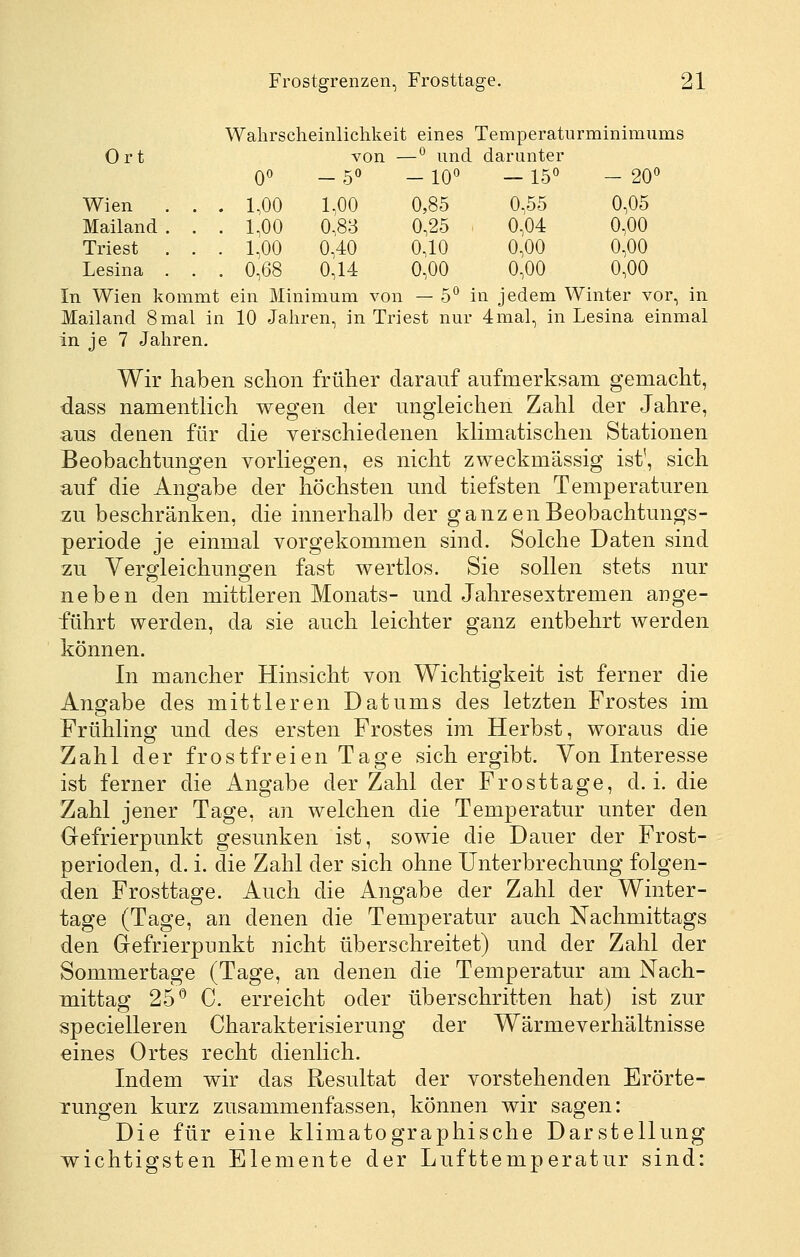 Wahrscheinlichkeit eines Temperaturminimums Ort von —^ und darunter 00 _ 50 _ 100 _ 150 _ 20*' Wien . . . 1,00 1.00 0,85 0,55 0,05 Mailand. . . 1,00 0-83 0,25 0,04 0,00 Triest . . . 1,00 0,40 0,10 0,00 0,00 Lesina . . . 0,68 0,14 0,00 0,00 0,00 In Wien kommt ein Minimum von — 5° in jedem Winter vor, in Mailand 8 mal in 10 Jahren, in Triest nur 4mal, in Lesina einmal in je 7 Jahren. Wir haben schon früher darauf aufmerksam gemacht, dass namentlich wegen der ungleichen Zahl der Jahre, aus denen für die verschiedenen klimatischen Stationen Beobachtungen vorliegen, es nicht zweckmässig ist', sich auf die Angabe der höchsten und tiefsten Temperaturen zu beschränken, die innerhalb der ganzen Beobachtungs- periode je einmal vorgekommen sind. Solche Daten sind zu Yerg^leichuno^en fast wertlos. Sie sollen stets nur neben den mittleren Monats- und Jahresextremen auge- führt werden, da sie auch leichter ganz entbehrt werden können. In mancher Hinsicht von Wichtigkeit ist ferner die Angabe des mittleren Datums des letzten Frostes im Frühling und des ersten Frostes im Herbst, woraus die Zahl der frostfreien Tage sichergibt. Von Interesse ist ferner die Angabe der Zahl der Frosttage, d.i. die Zahl jener Tage, an welchen die Temperatur unter den Oefrierpunkt gesunken ist, sowie die Dauer der Frost- perioden, d. i. die Zahl der sich ohne Unterbrechung folgen- den Frosttage. Auch die Angabe der Zahl der Winter- tage (Tage, an denen die Temperatur auch Nachmittags den Gefrierpunkt nicht überschreitet) und der Zahl der Sommertage (Tage, an denen die Temperatur am Nach- mittag 25*^ C. erreicht oder überschritten hat) ist zur specielleren Charakterisierung der Wärmeverhältnisse eines Ortes recht dienlich. Indem wir das Resultat der vorstehenden Erörte- rungen kurz zusammenfassen, können wir sagen: Die für eine klimatographische Darstellung wichtigsten Elemente der Lufttemperatur sind: