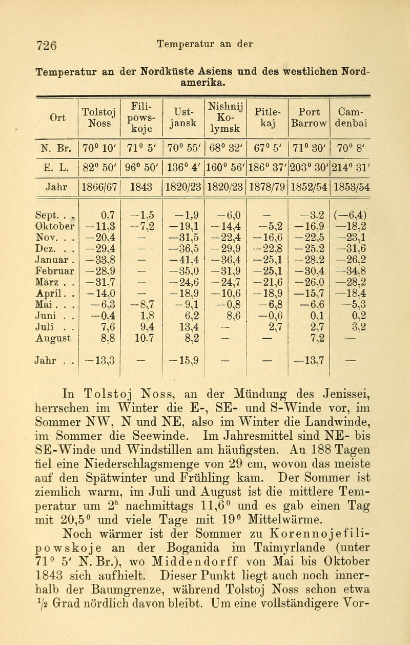 Temperatur an der Nordküste Asiens und des westlichen Nord- amerika. Ort Tolstoj Noss Fili- pows- koje Ust- jansk Nishnij Ko- lymsk Pitle- kaj Port Barrow Cam- denbai N. Br. 70° 10' 71° 5' 70° 55' 68° 32' 67° 5' 71° 30' 70° 8' E. L. 82° 50' 96° 50' 136° 4' 160° 56' 186° 37' 203° 30' 214° 31' Jahr 1866/67 1843 1820/23 1820/23 1878/79 1852/54 1853/54 Sept. . , 0,7 -1,5 -1,9 -6,0 -3,2 (-6,4) Oktober -11,3 -7,2 -19,1 -14,4 -5,2 -16,9 —18,2 Nov. . . -20,4 —31,5 -22,4 -16,6 -22,5 —23,1 Dez. . . -29,4 — —36,5 -29,9 -22,8 -25,2 —31,6 Januar . -33,8 — -41,4 -36,4 -25,1 -28,2 —26,2 Februar -28,9 — -35,0 -31,9 -25,1 -30,4 —34,8 März . . -31,7 — -24,6 -24,7 -21,6 -26,0 —28,2 April. . -14,0 — -18,9 -10,6 -18,9 —15,7 —18,4 Mai . . . -6,3 -8,7 -9,1 -0,8 -6,8 -ß,6 —5,3 Juni . . -0,4 1,8 6,2 8,6 -0,6 0,1 0,2 Juli . . 7.6 9,4 13,4 — 2,7 2,7 3,2 August 8,8 10,7 8,2 — 7,2 Jahr . . -13,3 — -15,9 _ -13,7 — In Tolstoj Noss, an der Mündung des Jenissei, herrschen im Winter die E-, SE- und S-Winde vor, im Sommer NW, N und NE, also im Winter die Landwinde, im Sommer die Seewinde. Im Jahresmittel sind NE- bis SE-Winde und Windstillen am häufigsten. An 188 Tagen fiel eine Niederschlagsmenge von 29 cm, wovon das meiste auf den Spätwinter und Frühling kam. Der Sommer ist ziemlich warm, im Juli und August ist die mittlere Tem- peratur um 2^ nachmittags 11,6^ und es gab einen Tag mit 20,5^ und viele Tage mit 19*^ Mittelwärme. Noch wärmer ist der Sommer zu Korennojefili- powskoje an der Boganida im Taimyrlande (unter 7V 5' N. Br.), wo Middendorff von Mai bis Oktober 1843 sich aufhielt. Dieser Punkt liegt auch noch inner- halb der Baumgrenze, während Tolstoj Noss schon etwa ^/2 Grad nördlich davon bleibt. Um eine vollständigere Vor-