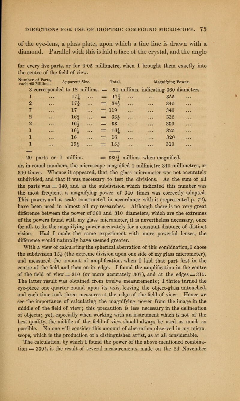 of the eye-lens, a glass plate, upon which a fine line is drawn with a diamond. Parallel with this is laid a face of the crystal, and the angle for every five parts, or for 0*05 millimetre, when I brought them exactly into the centre of the field of view. Number of Parts, each '05 Millims. Apparent Size. 3 corresponded to 18 millims. = 1 2 7 2 2 1 1 1 Total. Magnifying Power. 54 millims. indicating 360 diameters. 17| m 17 16| 16| 16-1 16 15| 17| 34| 119 33^ 33~ 16^ 16 m 355 345 340 335 330 325 320 310 20 parts or 1 millim. = 339^ millims. when magnified, or, in round numbers, the microscope magnified 1 millimetre 340 millimetres, or 340 times. Whence it appeared, that the glass micrometer was not accurately subdivided, and that it was necessary to test the divisions. As the sum of all the parts was = 340, and as the subdivision which indicated this number was the most frequent, a magnifying power of 340 times was correctly adopted. This power, and a scale constructed in accordance with it (represented p. 72), have been used in almost all my researches. Although there is no very great difference between the power of 360 and 310 diameters, which are the extremes of the powers found with my glass micrometer, it is nevertheless necessary, once for all, to fix the magnifying power accurately for a constant distance of distinct vision. Had I made the same experiment with more powerful lenses, the difference would naturally have seemed greater. With a view of calculating the spherical aberration of this combination, I chose the subdivision 15J (the extreme division upon one side of my glass micrometer), and measured the amount of amplification, when I laid that part first in the centre of the field and then on its edge. I found the amplification in the centre of the field of view = 310 (or more accurately 307), and at the edges = 315. The latter result was obtained from twelve measurements ; I thrice turned the eye-piece one quarter round upon its axis, leaving the object-glass untouched, and each time took three measures at the edge of the field of view. Hence we see the importance of calculating the magnifying power from the image in the middle of the field of view; this precaution is less necessary in the delineation of objects; yet, especially when working with an instrument which is not of the best quality, the middle of the field of view should always be used as much as possible. No one will consider this amount of aberration observed in my micro- scope, which is the production of a distinguished artist, as at all considerable. The calculation, by which I found the power of the above-mentioned combina- tion = 339|, is the result of several measurements, made on the 2d November