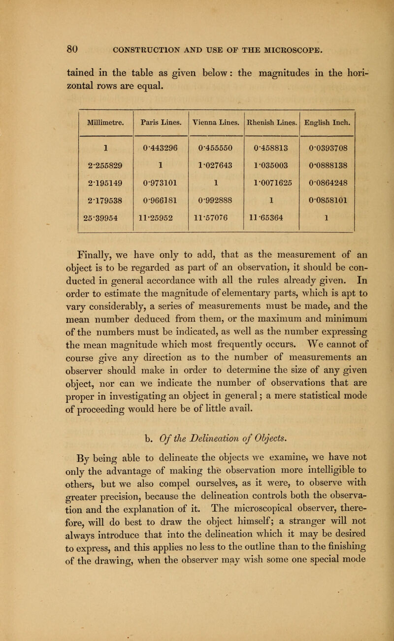 tained in the table as given below: the magnitudes in the hori- zontal rows are equal. Millimetre. Paris Lines. Vienna Lines. Rhenish Lines. English Inch. 1 0-443296 0-455550 0-458813 0-0393708 2-255829 1 1-027643 1-035003 0-0888138 2-195149 0973101 1 1-0071625 0-0864248 2-179538 0-966181 0-992888 1 0-0858101 25-39954 11-25952 11-57076 11-65364 1 Finally, we have only to add, that as the measurement of an object is to be regarded as part of an observation, it should be con- ducted in general accordance with all the rules already given. In order to estimate the magnitude of elementary parts, which is apt to vary considerably, a series of measurements must be made, and the mean number deduced from them, or the maximum and minimum of the numbers must be indicated, as well as the number expressing the mean magnitude which most frequently occurs. We cannot of course give any direction as to the number of measurements an observer should make in order to determine the size of any given object, nor can we indicate the number of observations that are proper in investigating an object in general; a mere statistical mode of proceeding would here be of little avail. b. Of the Delineation of Objects. By being able to delineate the objects we examine, we have not only the advantage of making the observation more intelligible to others, but we also compel ourselves, as it were, to observe with greater precision, because the delineation controls both the observa- tion and the explanation of it. The microscopical observer, there- fore, will do best to draw the object himself; a stranger will not always introduce that into the delineation which it may be desired to express, and this applies no less to the outline than to the finishing of the drawing, when the observer may wish some one special mode