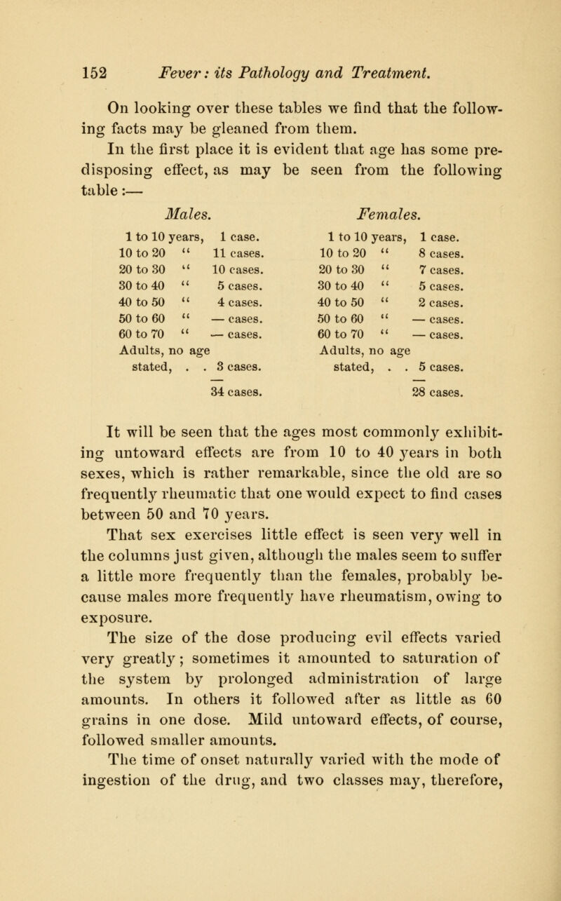 On looking over these tables we find that the follow- ing facts may be gleaned from them. In the first place it is evident that age has some pre- disposing effect, as may be seen from the following table:— Males, Females. 1 to 10 years, 1 case. 1 to 10 years, 1 case. 10 to 20 '' 11 cases. 10 to 20 ** 8 cases. 20 to 30 '' 10 cases. 20 to 30 '' 7 cases. 30 to 40 '' 5 cases. 30 to 40 '' 5 cases. 40 to 50  4 cases. 40 to 50  2 cases. 60 to 60  — cases. 50 to 60 ** — cases. 60 to 70 '' —cases. 60 to 70 '' —cases. Adults, no age Adults, no age stated, . . 3 cases. stated, . . 5 cases. 34 cases. 28 cases. It will be seen that the ages most commonly exhibit- ing untoward effects are from 10 to 40 3^ears in both sexes, which is rather remarkable, since the old are so frequently rheumatic that one would expect to find cases between 50 and tO years. That sex exercises little effect is seen very well in the columns just given, although the males seem to suffer a little more frequently than the females, probably be- cause males more frequently have rheumatism, owing to exposure. The size of the dose producing evil effects varied very greatly; sometimes it amounted to saturation of the system by prolonged administration of large amounts. In others it followed after as little as 60 grains in one dose. Mild untoward effects, of course, followed smaller amounts. The time of onset naturally varied with the mode of ingestion of the drug, and two classes may, therefore,