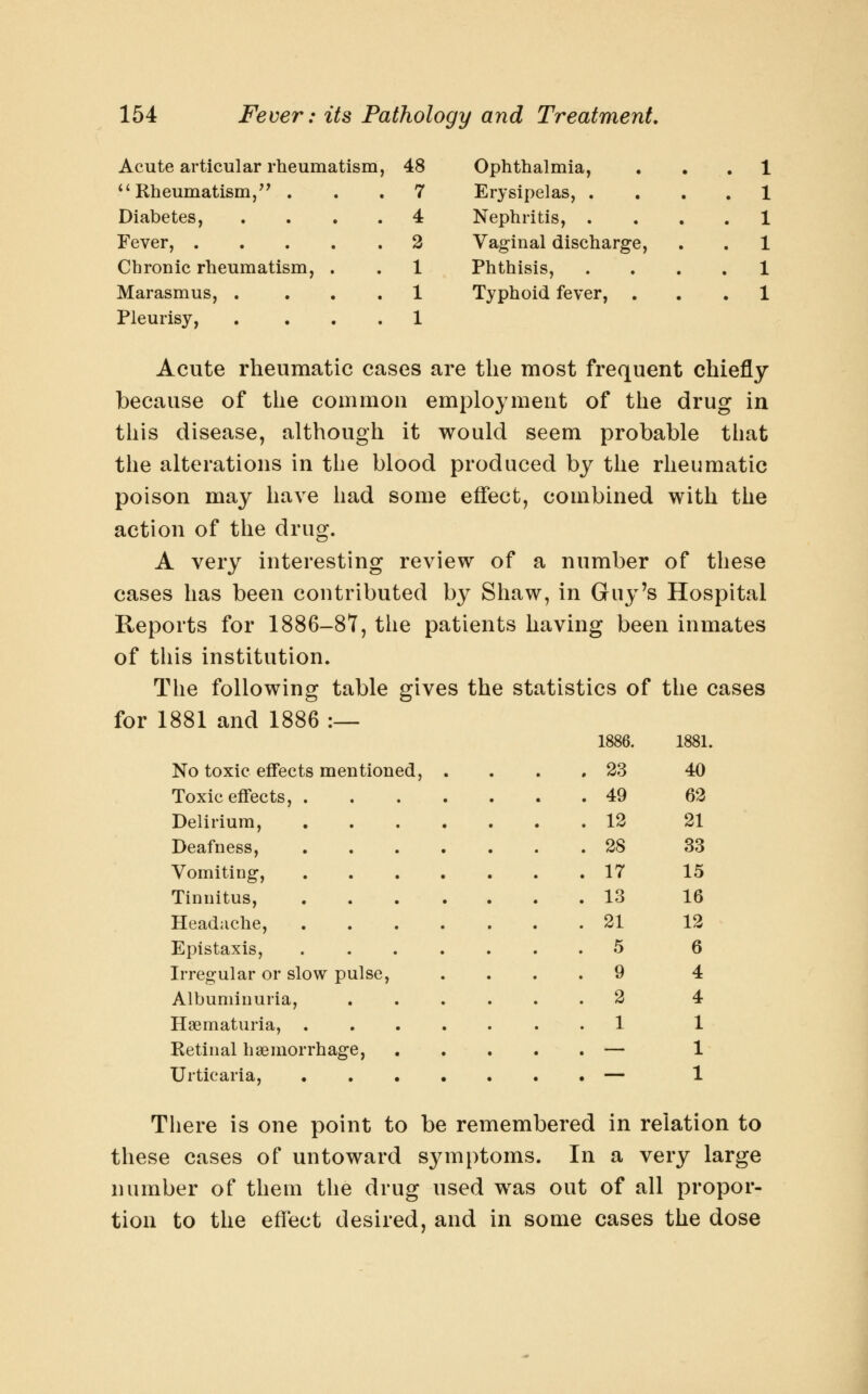 Acute articular rheumatism, 48 Ophthalmia, *'Rheumatism,'^ ... 7 Erysipelas, . Diabetes, .... 4 Nephritis, . Fever, 3 Vaginal discharge, Chronic rheumatism, . . 1 Phthisis, Marasmus, . ... 1 Typhoid fever, Pleurisy, .... 1 Acute rheumatic cases are the most frequent chiefly because of the common employment of the drug in this disease, although it would seem probable that the alterations in the blood produced by the rheumatic poison may have had some effect, combined with the action of the drug. A very interesting review of a number of these cases has been contributed by Shaw, in Guy's Hospital Reports for 1886-87, the patients having been inmates of this institution. The following table gives the statistics of the cases for 1881 and 1886 :— 1886. 1881. No toxic effects mentioned, .... 23 40 Toxic effects, 49 62 Delirium, 12 21 Deafness, 28 33 Vomiting, 17 15 Tinnitus, 13 16 Headiiche, 21 12 Epistaxis, 5 6 Irregular or slow pulse, .... 9 4 Albuminuria, 2 4 Hsematuria, ....... 1 1 Retinal haemorrhage, — 1 Urticaria, ....... — 1 There is one point to be remembered in relation to these cases of untoward symptoms. In a very large number of them the drug used was out of all propor- tion to the effect desired, and in some cases the dose