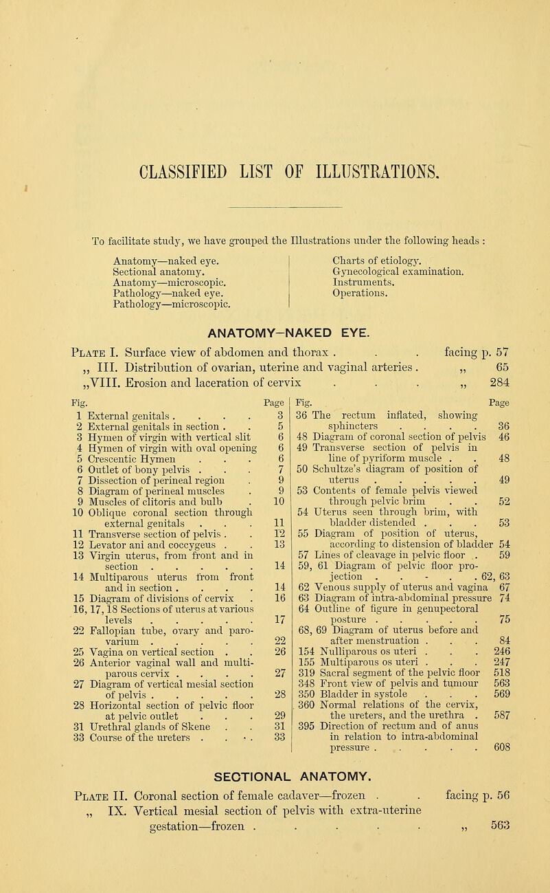 To facilitate study, we have grouped the Illustrations under the following heads Anatomy—naked eye. Sectional anatomy. Anatomy—microscopic. Pathology—naked eye. Pathology—microscopic. Charts of etiology. Gynecological examination. Instruments. Operations. ANATOMY-NAKED EYE. Plate I. Surface view of abdomen and thorax . . . facing p. 57 ,, III. Distribution of ovarian, uterine and vaginal arteries . „ 65 „VIIL Erosion and laceration of cervix . . „ 284 Fig. Page 36 The rectum inflated, showing sphincters . . 36 48 Diagram of coronal section of pelvis 46 49 Transverse section of pelvis in line of pyriform muscle . . 48 50 Schultze's diagram of position of uterus 49 53 Contents of female pelvis viewed through pelvic brim . . 52 54 Uterus seen through brim, with bladder distended ... 53 55 Diagram of position of uterus, according to distension of bladder 54 57 Lines of cleavage in pelvic floor .. 59 59, 61 Diagram of pelvic floor pro- jection . . - . . 62, 63 62 Venous supply of uterus and vagina 67 63 Diagram of intra-abdominal pressure 74 64 Outline of figure in genupectoral posture 75 68, 69 Diagram of uterus before and after menstruation ... 84 154 Nulliparous os uteri . . . 246 155 Multiparous os uteri . . . 247 319 Sacral segment of the pelvic floor 518 348 Front view of pelvis and tumour 563 350 Bladder in systole . . . 569 360 Normal relations of the cervix, the ureters, and the urethra . 587 395 Direction of rectum and of anus in relation to intra-abdominal pressure ..... 608 1 External genitals .... 2 External genitals in section . 3 Hymen of virgin with vertical slit 4 Hymen of virgin with oval opening 5 Crescentic Hymen 6 Outlet of bony pelvis . 7 Dissection of perineal region 8 Diagram of perineal muscles 9 Muscles of clitoris and bulb 10 Oblique coronal section through external genitals 11 Transverse section of pelvis . 12 Levator ani and coccygeus . 13 Virgin uterus, from front and in section .... 14 Multiparous uterus from front and in section . 15 Diagram of divisions of cervix 16,17,18 Sections of uterus at various levels .... 22 Fallopian tube, ovary and paro varium .... 25 Vagina on vertical section . 26 Anterior vaginal wall and multi parous cervix . 27 Diagram of vertical mesial section of pelvis .... 28 Horizontal section of pelvic floor at pelvic outlet 31 Urethral glands of Skene 33 Course of the ureters . Page Q 5 6 6 6 7 9 9 10 11 12 13 14 14 16 17 22 26 27 28 29 31 SECTIONAL ANATOMY. Plate II. Coronal section of female cadaver—frozen . . facing p. 56 „ IX. Vertical mesial section of pelvis with extra-uterine testation—frozen ..... „ 563