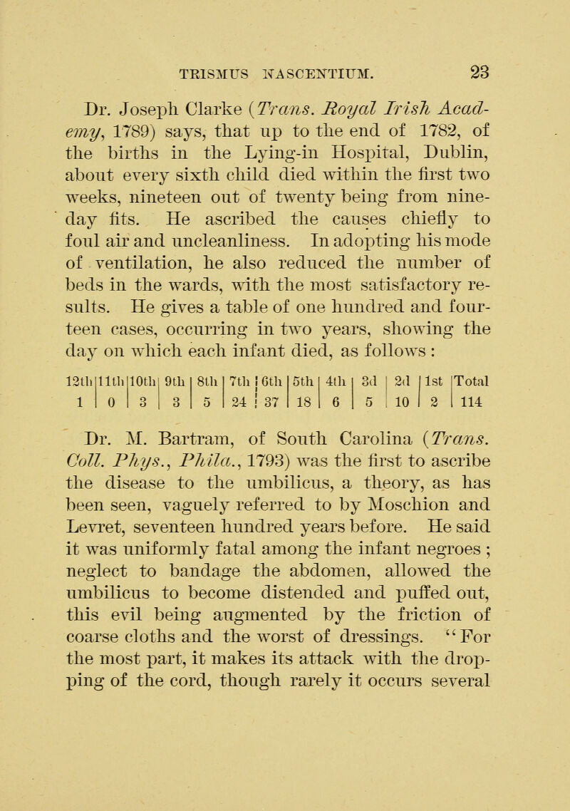 Dr. Joseph Clarke {Trans. Royal IrisJi Acad- emy^ 1789) says, that up to the end of 1782, of the births in the Lying-in Hosj^ital, Dublin, about every sixth child died within the first two weeks, nineteen out of twenty being from nine- day fits. He ascribed the causes chiefly to foul air and uncleanliness. In adopting his mode of ventilation, he also reduced the number of beds in the wards, with the most satisfactory re- sults. He gives a table of one hundred and four- teen cases, occurring in two years, showing the day on which each infant died, as follows : Total 114 Dr. M. Bartram, of South Carolina {Trans. Coll. PJiys.^ PJilla.^ 1793) was the first to ascribe the disease to the umbilicus, a theory, as has been seen, vaguely referred to by Moschion and Levret, seventeen hundred years before. He said it was uniformly fatal among the infant negroes ; neglect to bandage the abdomen, allowed the umbilicus to become distended and puffed out, this evil being augmented by the friction of coarse cloths and the worst of dressings. For the most part, it makes its attack with the drop- IDing of the cord, though rarely it occurs several 12tli lltli lOtli Oth 8lli 7tli 1 Gth 1 5th 401 3d 2(1 1st 1 0 3 3 5 24 j 37 18 6 5 10 2