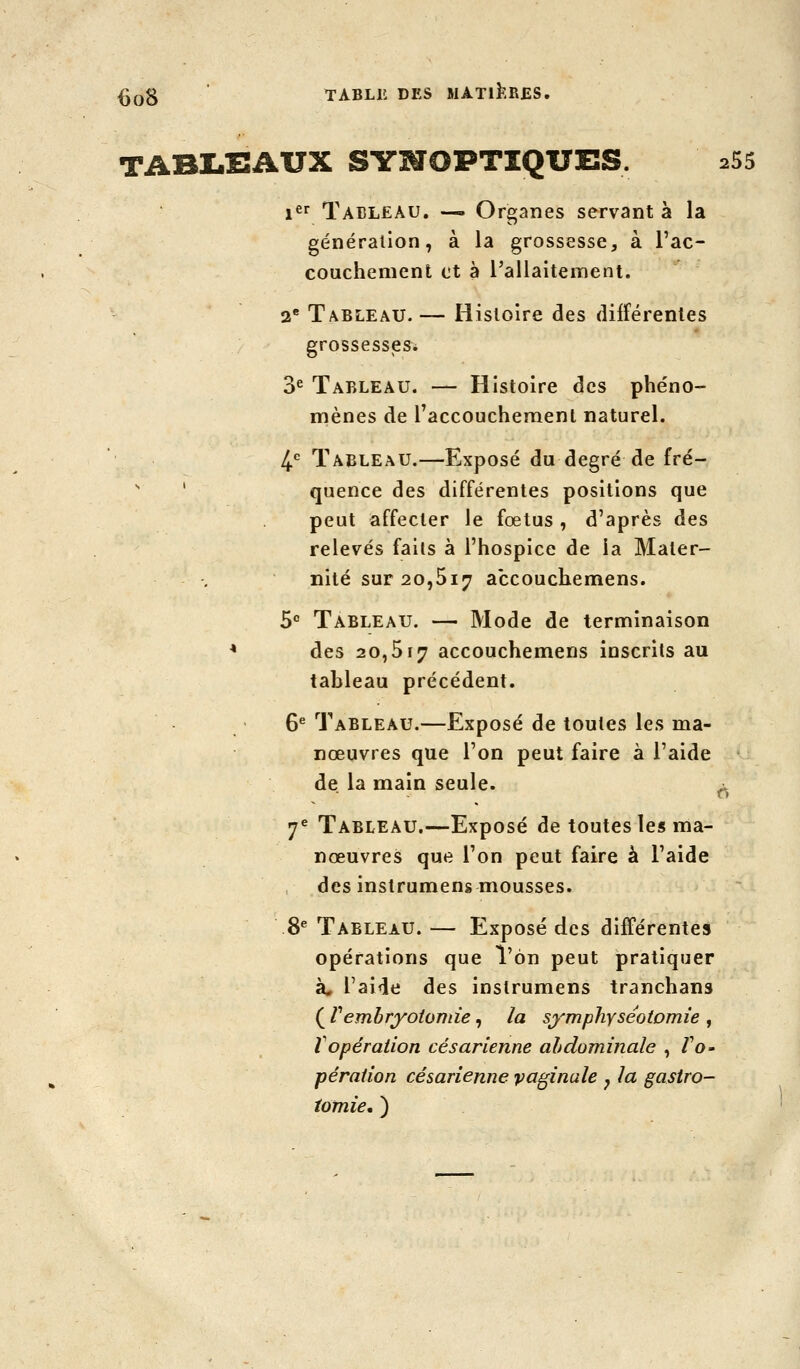 {Jq3 TABLK des MATliîRBS, TABIâSSAUX SYNOPTIQUES. ^55 i Tableau. — Organes servant à la génération, à la grossesse, à l'ac- couchement et à rallaitement. 2 Tableau.— Histoire des diiférentes grossesses* 3^ Tableau. — Histoire des phéno- mènes de l'accouchement naturel. ^'^ Tableau.—Exposé du degré de fré- ' quence des différentes positions que peut affecter le fœtus , d'après des relevés faits à l'hospice de la Mater- nité sur20,5i7 accouchemens. 5° Tableau. — Mode de terminaison * des 20,517 accouchemens inscrits au tableau précédent. 6^ Tableau.—Exposé de toutes les ma- nœuvres que l'on peut faire à l'aide de la main seule. ^ 7^ Tableau.—Exposé de toutes les ma- nœuvres que l'on peut faire à l'aide , des instrumens mousses. 8* Tableau.— Exposé des différentes opérations que l'on peut pratiquer à* l'aide des instrumens tranchans ( Vembryoiomie, la symphyséotomie , Vopération césarienne abdominale , /'o- péraiion césarienne vaginale j la gastro- tomie. )