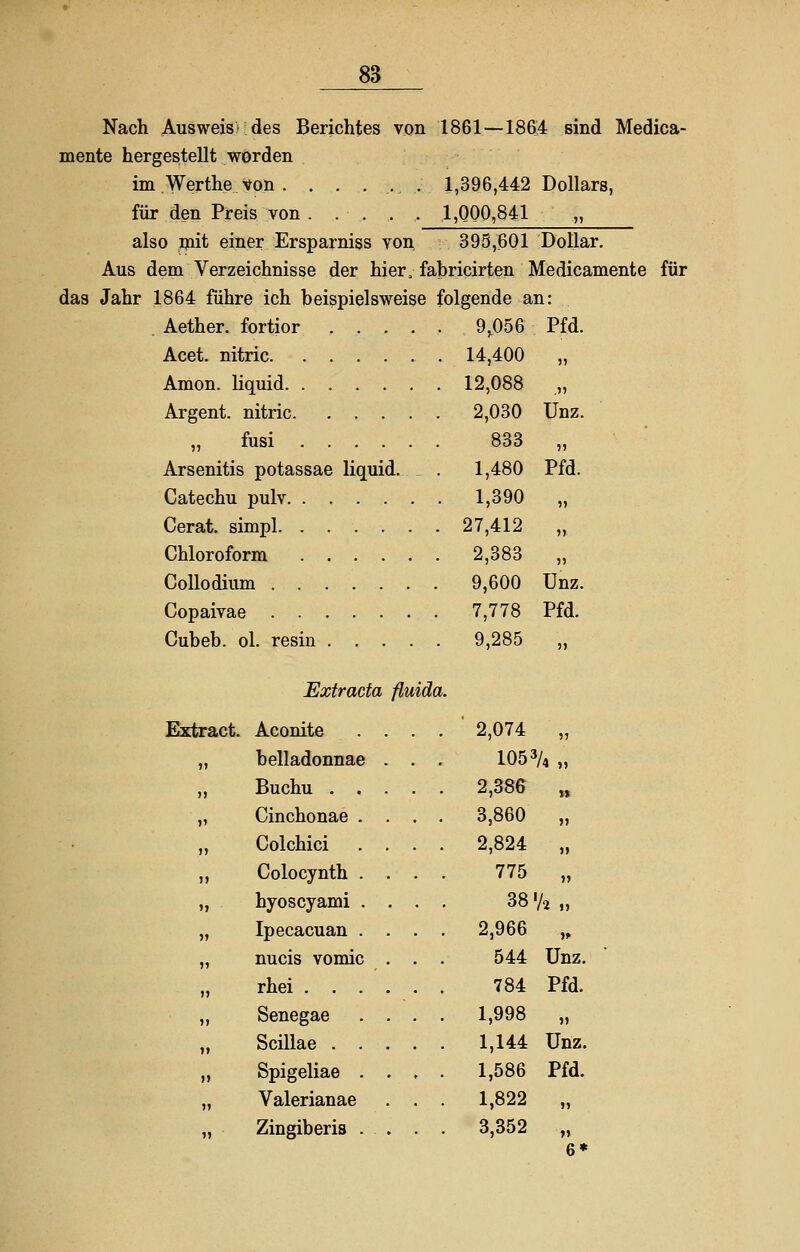Nach Ausweis) des Berichtes von 1861—1864 sind Medica- mente hergestellt worden im Werthe von . . . . ... 1,396,442 Dollars, für den Preis von . . , , . 1,000,841 „ also mit einer Ersparniss von 395,601 Dollar. Aus dem Verzeichnisse der hier, fabricirten Medicamente für das Jahr 1864 führe ich beispielsweise folgende an: Aether. fortior ..... 9,056 Pfd. Acet. nitric 14,400 „ Amon. liquid 12,088 „ Argent. nitric 2,030 Unz. „ fusi 833 „ Arsenitis potassae liquid. . . 1,480 Pfd. Catechu pulv 1,390 „ Cerat. simpl. ...... 27,412 „ Chloroform ...... 2,383 „ Collodium 9,600 ünz. Copaivae 7,778 Pfd. Cubeb. ol. resin 9,285 „ Extraeta fluida. Extract. Aconite .... 2,074 „ „ belladonnae . . . 105 % „ Buchu 2,386 „ „ Cinchonae .... 3,860 ,, „ Colchici .... 2,824 „ „ Colocynth .... 775 „ „ hyoseyami .... 38 % „ „ Ipecacuan .... 2,966 „ „ nucis vomic ... 544 Unz. rhei ...... 784 Pfd. „ Senegae .... 1,998 „ Scillae 1,144 ünz. Spigeliae . . , .. 1,586 Pfd. „ Valerianae . . . 1,822 „ „ Zingiberis ... . 3,352 „ 6*