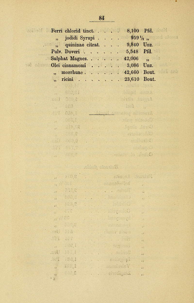 Ferri chlorid tinct. .... 8,100 Pfd. „ jodidi Syrupi .... 959 7« „ „ quininae citrat. . . . 9,840 Unz. Pulv. Doveri 5,548 Pfd. Sulphat Magnes. ... . . 42,006 „ Olei cinnamomi . . . . . 3,086 Unz. „ morrhuae 42,660 Bout. „ ricini ....... 23,610 Bout.