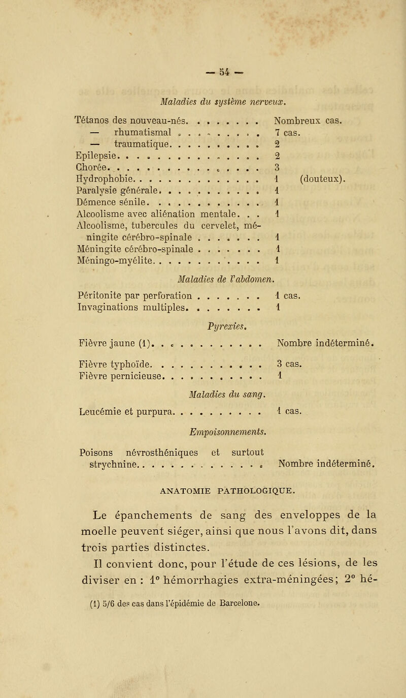 S4 — Maladies du système nerveux. Tétanos des nouveau-nés Nombreux cas. — rhumatismal ^ . . ■. 7 cas. — traumatique 2 Epilepsie. . . , . 2 Chorée. c . . . . 3 Hydrophobie 1 (douteux). Paralysie générale 1 Démence sénile 1 Alcoolisme avec aliénation mentale. . , \ Alcoolisme, tubercules du cervelet, mé- ningite cérébro-spinale 1 Méningite cérébro-spinale . 1 Méningo-myélite i Maladies de Vabdomen. Péritonite par perforation 1 cas. Invaginations multiples 1 Py7'exies. Fièvre jaune (1). . c Nombre indéterminé. Fièvre typhoïde 3 cas. Fièvre pernicieuse 1 Maladies du sang. Leucémie et purpura i cas. Empoisonnements. Poisons névrosthéniques et surtout strychnine Nombre indéterminé. ANATOMIE PATHOLOGIQUE. Le épanchements de sang des enveloppes de la moelle peuvent siéger, ainsi que nous l'avons dit, dans trois parties distinctes. Il convient donc, pour l'étude de ces lésions, de les diviser en: l** hémorrhagies extra-méningées; 2° hé- (1) 5/6 de? cas dans l'épidémie de Barcelone.