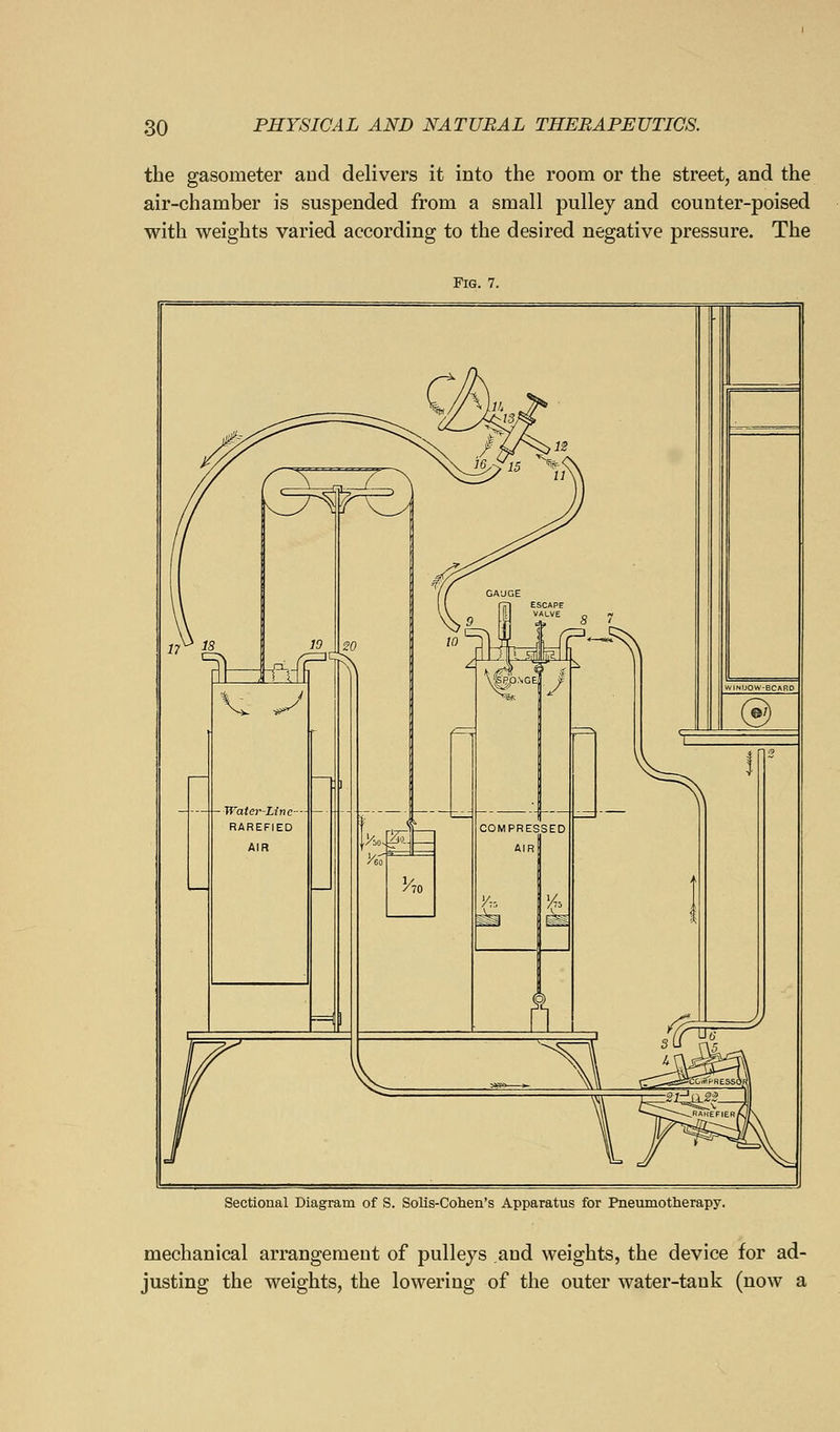 the gasometer aud delivers it into the room or the street, and the air-chamber is suspended from a small pulley and counter-poised with weights varied according to the desired negative pressure. The Fig. 7. 8 7 UT-^ NIJ0W-BCA.R0 ^ Sectional Diagram of S. Solis-Cohen's Apparatus for Pneumotherapy. mechanical arrangement of pulleys and weights, the device for ad- justing the weights, the lowering of the outer water-tank (now a