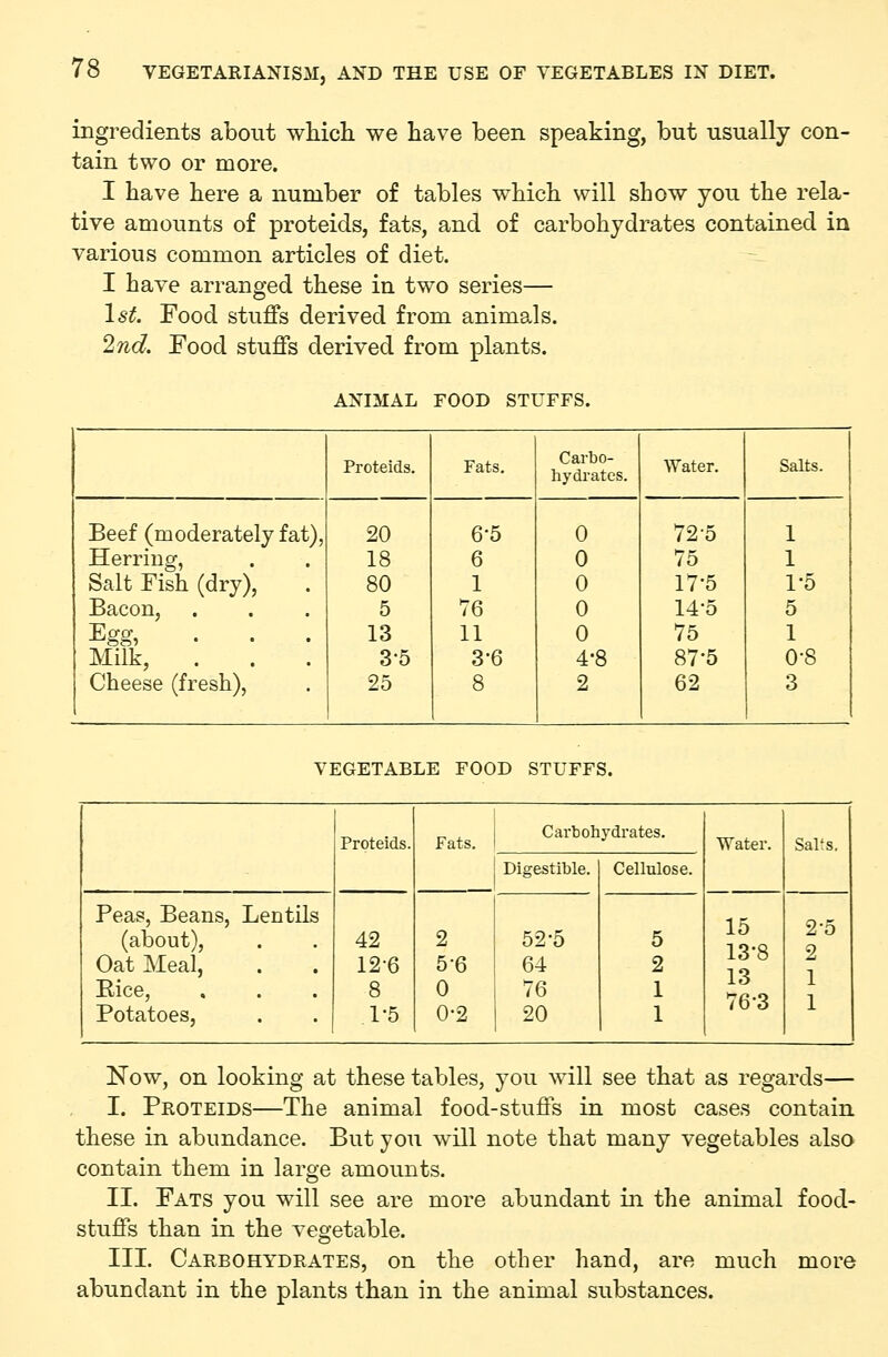 ingredients about which we have been speaking, but usually con- tain two or more. I have here a number of tables which will show you the rela- tive amounts of proteids, fats, and of carbohydrates contained in various common articles of diet. I have arranged these in two series— 1st. Food stuffs derived from animals. 2nd. Pood stuffs derived from plants. ANIMAL FOOD STUFFS. Proteids. Fats. Carbo- hydrates. Water. Salts. Beef (moderately fat), 20 6-5 0 72-5 1 Herring, 18 6 0 75 1 Salt Fish (dry). 80 1 0 17-5 1-5 Bacon, 5 76 0 14-5 5 ^gs, . . . 13 11 0 75 1 Milk, . 3-5 3-6 4-8 87-5 0-8 Cheese (fresh). 25 8 2 62 3 VEGETABLE FOOD STUFFS. Proteids. Fats, i C-^°^ Digestible. ydrates. Cellulose. Water. Salts. Peas, Beans, Lentils (about), Oat Meal, Eice, Potatoes, 42 12-6 8 1-5 0 0-2 52-5 64 76 20 5 2 1 1 15 13-8 13 76-3 2-5 2 1 1 Now, on looking at these tables, you will see that as regards— I. Proteids—The animal food-stuffs in most cases contain, these in abundance. But you will note that many vegetables also contain them in large amounts. II. Fats you will see are more abundant in the animal food- stuffs than in the vegetable. III. Carbohydrates, on the other hand, are much abundant in the plants than in the animal substances. more