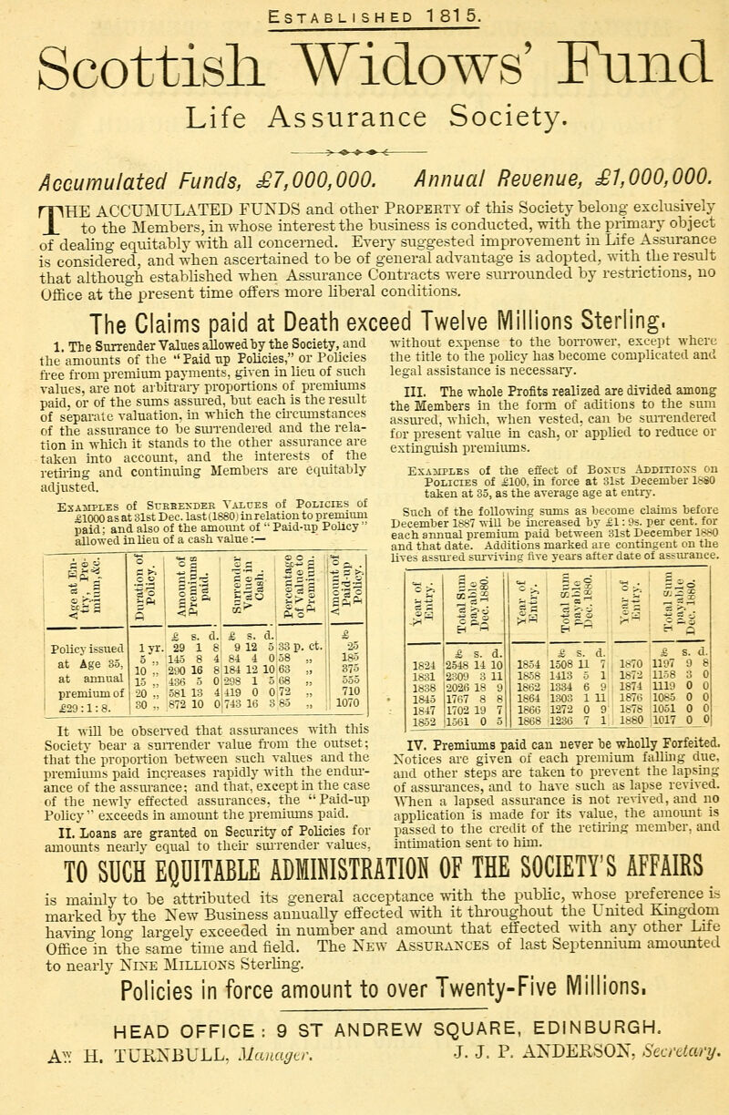 Scottish Widows' Fund Life Assurance Society. Accumulated Funds, £7,000,000. Annual Revenue, £1,000,000. THE ACCUMULATED FUNDS and other Property of this Society belong exclusively to the Members, in whose interest the business is conducted, with the primary object of dealing equitably with all concerned. Every suggested improvement in Life Assurance is considered, and when ascertained to be of general advantage is adopted, with the result that although established when Assurance Contracts were surrounded by restrictions, no Office at the present time offers more liberal conditions. The Claims paid at Death exceed Twelve Millions Sterling. without expense to the borrower, except where the title to the policy has become complicated ami legal assistance is necessary. III. The whole Profits realized are divided among the Members in the form of aditions to the sum assured, which, when vested, can be surrendered 1. Tie Surrender Values allowed by the Society, and the amounts of the  Paid up Policies, or Policies free from premium payments, given in lieu of such values, are not arbitrary proportions of premiums paid, or of the sums assured, but each is the result of separate valuation, in which the circumstances of the assurance to be surrendered and the rela- tion hi which it stands to the other assurance are taken into account, and the interests of the retiring and continuing Members are equitably adjusted. ESAMPLES Of SUEBEXDEE VALUES of POLICIES Of £1000 as at 31st Dec. last (1880) in relation to premium paid; and also of the amount of  Paid-up Policy  allowed in lieu of a cash value:— -» 3 Duration of Policy. Amount of Premiums paid. a> o • $ 2 5 Jit; 33 p. ct. 58 „ | 63 „ 68 „ 85 » O p, ||| < Policy issued i at Age 35, at annual premium of i £29 :1: 8. £ s. d. lyr. 29 1 8 5 ., 145 8 4 10 ., 290 16 8 15 .. 436 5 0 20 ., 581 13 4 30 „ 872 10 0 £ s. d. 9 12 5 84 4 0 184 12 10 419 0 0 743 16 3 £ 25 185 375 555 710 1070 for present value in cash, or applied to reduce or extinguish premiums. Examples of the effect of Boxus Additions on Policies of £100, in force at 31st December 1880 taken at 85, as the average age at entry. Such of the following sums as become claims before December 1887 will be increased by £1: 9s. per cent, for each annual premium paid between 31st December 18*0 and that date. Additions marked are contingent on the lives assured surviving five years after date of assurance. It will be observed that assurances with this Society bear a surrender value from the outset; that the proportion between such values and the premiums paid increases rapidly with the endur- ance of the assurance; and that, except in the case of the newly effected assurances, the Paid-up Policy exceeds in amount the premiums paid. II. Loans are granted on Security of Policies for amounts nearly equal to then surrender values, 3 w 2 a o III c ^ $H 1854 1858 1862 1864 1866 1868 £ ,- o in . j-is »i 1508 11 7 1870 1413 5 1 1872 1334 6 9 1874 1803 1 11 1876 1272 0 9 1878 1236 7 1 1880 Si! -c — a *■ a £ s. d. 1197 9 8 1158 3 0 1119 0 0 1085 0 0 1051 0 0 1017 0 0 1824 1831 1838 1845 1847 1852 £ s. d. 2548 14 10 2309 3 11 2026 18 9 1767 8 8 1702 19 7 1561 0 5 IV. Premiums paid can never be wholly Forfeited. Notices are given of each premium falling due, and other steps are taken to prevent the lapsing of assurances, and to have such as lapse revived. When a lapsed assurance is not revived, and no application is made for its value, the amount is passed to the credit of the retiring member, and intimation sent to him. TO SUCH EQUITABLE ADMINISTRATION OF THE SOCIETY'S AFFAIRS is mainly to be attributed its general acceptance with the public, whose preference is marked by the New Business annually effected with it throughout the Lmted Kingdom having long largely exceeded in number and amount that effected with any other Life Office in the same time and field. The New Assurances of last Septennium amounted to nearly Nine Millions Sterling. Policies in force amount to over Twenty-Five Millions. HEAD OFFICE: 9 ST ANDREW SQUARE, EDINBURGH. A?: H. TUENBULL, Manager. J. J. P- ANDERSON, Secretary-