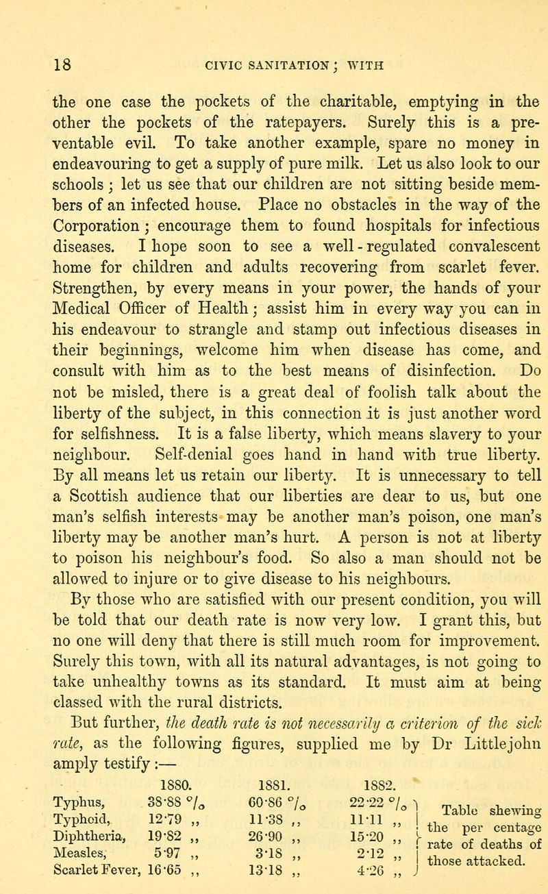 the one case the pockets of the charitable, emptying in the other the pockets of the ratepayers. Surely this is a pre- ventable evil. To take another example, spare no money in endeavouring to get a supply of pure milk. Let us also look to our schools i let us see that our children are not sitting beside mem- bers of an infected house. Place no obstacles in the way of the Corporation; encourage them to found hospitals for infectious diseases. I hope soon to see a well - regulated convalescent home for children and adults recovering from scarlet fever. Strengthen, by every means in your power, the hands of your Medical Officer of Health; assist him in every way you can in his endeavour to strangle and stamp out infectious diseases in their beginnings, welcome him when disease has come, and consult with him as to the best means of disinfection. Do not be misled, there is a great deal of foolish talk about the liberty of the subject, in this connection it is just another word for selfishness. It is a false liberty, which means slavery to your neighbour. Self-denial goes hand in hand with true liberty. By all means let us retain our liberty. It is unnecessary to tell a Scottish audience that our liberties are dear to us, but one man's selfish interests may be another man's poison, one man's liberty may be another man's hurt. A person is not at liberty to poison his neighbour's food. So also a man should not be allowed to injure or to give disease to his neighbours. By those who are satisfied with our present condition, you will be told that our death rate is now very low. I grant this, but no one will deny that there is still much room for improvement. Surely this town, with all its natural advantages, is not going to take unhealthy towns as its standard. It must aim at being- classed with the rural districts. But further, the death rate is not necessarily a criterion of the sick rate, as the following figures, supplied me by Dr Lit tie John amply testify:— 1880. 1881. 1882. Typhus, 38-88 °/0 60-86%, 22-22 °/0 ^ Typhoid,. 12-79 „ 11-38 „ 1M1 „ I J™£r ™» Diphtheria, 19-82,, 26-90,, ^ » ^ TfcS* Measles, 597 „ 3-18 „ 2-12 „ | those attack^ ScarletFever, 16-65 „ 13-18 ,. 4-26 „ J those attackecL