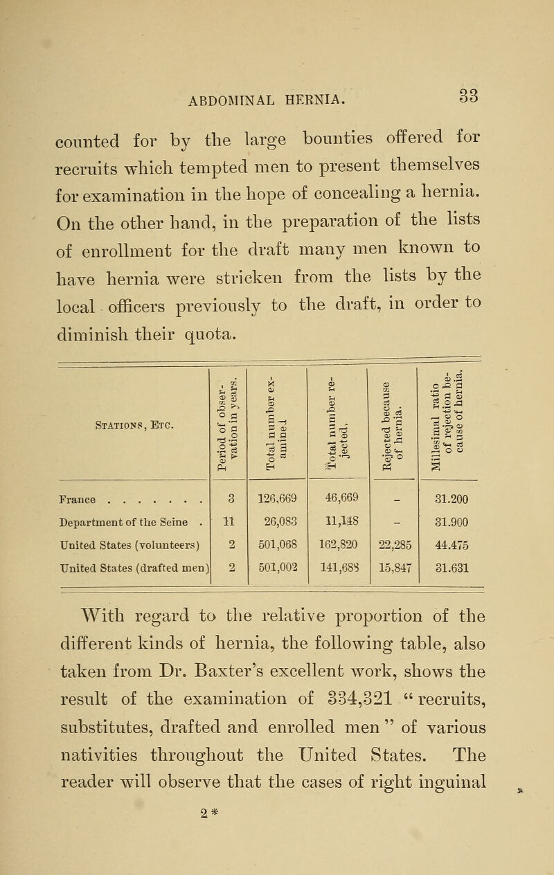 counted for by the large bounties offered for recruits which tempted men to present themselves for examination in the hope of concealing a hernia. On the other hand, in the preparation of the lists of enrollment for the draft many men known to have hernia were stricken from the lists by the local officers previously to the draft, in order to diminish their quota. Stations, Etc. II 11 a- 3l s 3 s l! |li g ^ o =* c^ •5?o ^ H ;H P? S France 3 126,669 46,669 - 31.200 Department of the Seine . 11 26,083 n,ii8 - 31.900 United States (volunteers) 2 501,068 162,820 22,285 ^4:A75 United States (drafted men) 2 501,002 141,68S 15,847 31.631 With regard to the relative proportion of the different kinds of hernia, the following table, also taken from Dr. Baxter's excellent work, shows the result of the examination of 334,321  recruits, substitutes, drafted and enrolled men  of various nativities throughout the United States. The reader will observe that the cases of right inguinal 2*