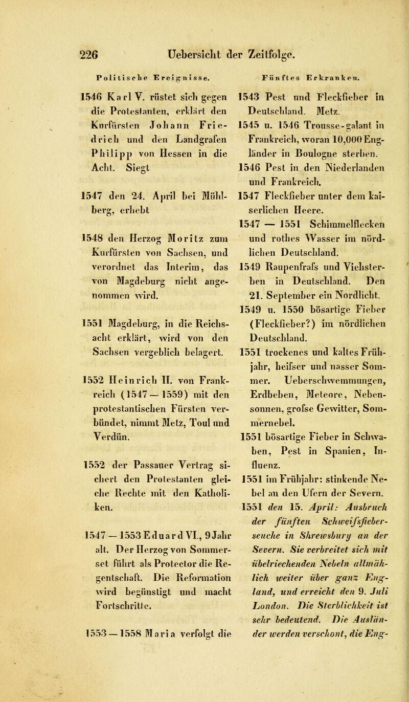 Politisclie Ereignisse. 1546 Karl V. rüstet sich gegen die Protestanten, erklärt den Kurfürsten Johann Frie- drich und den Landgrafen Philipp von Hessen in die Acht. Siegt 1547 den 24. April hei Mühl- berg, erhebt 1548 den Herzog Moritz zum Kurfürsten von Sachsen, und verordnet das Interim, das von Magdeburg nicht ange- nommen wird. 1551 Magdeburg, in die Reichs- acht erklärt, wird von den Sachsen vergeblich belagert. 1552 Heinrich IL von Frank- reich (1547—1559) mit den protestantischen Fürsten ver- bündet, nimmt Metz, Toul und Verdün. 1552 der Passauer Vertrag si- chert den Protestanten glei- che Rechte mit den Katholi- ken. 1547-1553EduardVL, 9Jahr alt. Der Herzog von Sommer- set führt als Protector die Re- gentschaft. Die Reformation wird begünstigt und macht Fortschritte. 1553 — 1558 Maria verfolgt die Fünftes Erkranken. 1543 Pest und Fleckfieber in Deutschland. Metz. 1545 u. 1546 Trousse-galant in Frankreich, woran 10,000 Eng- länder in Boulogne sterilen. 1546 Pest in den Niederlanden und Frankreich. 1547 Fleckfieber unter dem kai- serlichen Heere. 1547 — 1551 Schimmelflecken und rothes Wasser im nörd- lichen Deutschland. 1549 Raupenfrafs und Viehster- ben in Deutschland. Den 21. September ein Nordlicht. 1549 u. 1550 bösartige Fieber (Fleckfieber?) im nördlichen Deutschland. 1551 trockenes und kaltes Früh- jahr, heifser und nasser Som- mer. Ueberschwemmungen, Erdbeben, Meteore, Neben- sonnen, grofse Gewitter, Som- mernebel. 1551 bösartige Fieber in Schwa- ben, Pest in Spanien, In- fluenz. 1551 im Frühjahr: stinkende Ne- bel an den Ufern der Severn. 1551 den 15. April: Ausbruch der fünften SchweiJ'sfieber- seuche in Shreivsbury an der Severn. Sie verbreitet sich mit übelriechenden Nebeln allmäh- lich weiter über ganz Eng- land, und erreicht den 9. Juli London. Die Sterblichkeit ist sehr bedeutend. Die Auslän- der werden verschont, die Eng-