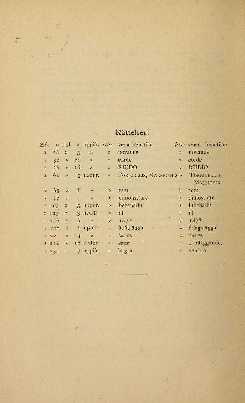 Rättelser: id. 9 rad 4 uppifr. står : vena hepatica läs; venrc hepaticse » 28 » 3 » » novauns » novanus » 32 » 20 » » eorde » corde » 53 » 16 » » RIUDO » RUDIO » 64 » 3 nedifr. » TORICELLIS, M. \LPIGPHIS » torricellis, Malpighis » 65 » 8 » » min » nim » 72 » 1 » » dimonstrare » dimostrare » 103 » 3 uppifr. » bebehållit » bibehållit » 125 » 3 nedifr. » af. » af » 1 26 » 6 » » 1872 » 187S. » 220 » 6 uppifr. » ådåglägga - » ådagalägga » 221 » 14 » » sättes » sattes » 224 » 1 2 nedifr. » samt » , tilläggande, » 234 » 7 uppifr. » högra » venstra.