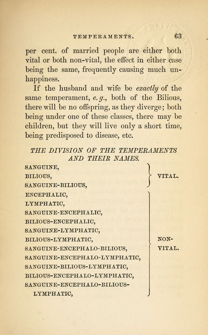 per cent, of married people are either both vital or both non-vital, the effect in either case being the same, frequently causing much un- happiness. If the husband and wife be exactly of the same temperament, e.g., both of the Bilious, there will be no offspring, as they diverge; both being under one of these classes, there may be children, but they will live only a short time, being predisposed to disease, etc. THE DIVISION OF THE TEMPERAMENTS AND THEIR NAMES. SANGUINE, BILIOUS, r VITAL. SANGUINE-BILIOUS, ENCEPHALIC, LYMPHATIC, SANGUINE-ENCEPHALIC, BILIOUS-ENCEPHALIC, SANGUINE-LYMPHATIC, BILIOUS-LYMPHATIC, I NON- SANGUINE-ENCEPHALO-BILIOUS, I VITAL. SANGUINE-ENCEPHALO-LYMPHATIC, SANGUINE-BILIOUS-LYMPHATIC, BILIOUS-ENCEPHALO-LYMPHATIC, SANGUINE-ENCEPHALO-BILIOUS- LYMPHATIC,