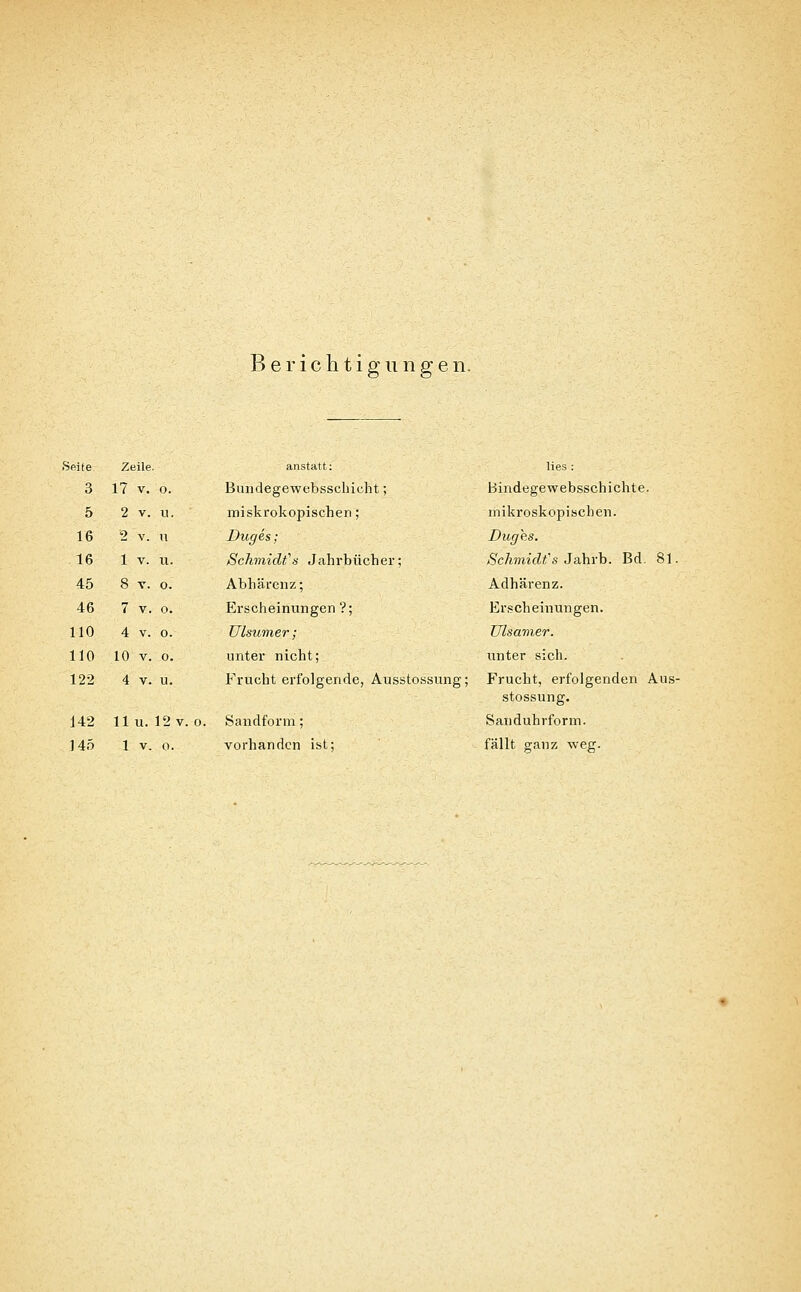 Berichtigungen. Seite Zeile. 3 17 V. 0. 5 2 V. u. 16 2 V. u 16 1 V. u. 45 8 V. 0. 46 7 V. 0. HO 4 V. 0. 110 10 V. 0. 122 4 V. u. 142 11 u. 12 V. 0, 145 1 V. 0. anstatt: Buiidegewebsschicht; miskrokopischen; Duges; Schmidt's Jahrbücher: Abhärenz; Erscheinungen ?; Ulsumer; unter nicht; lies : Bindegewebsschichte. mikroskopischen. Duges. Schmidt's Jahrh. Bd. 81. Adhärenz. Erscheinungen. Ulsamer. unter sich. Frucht erfolgende, Ausstossung; Frucht, erfolgenden Aus- stossung. Sandform; Sanduhrform. vorhanden ist; fällt ganz weg.