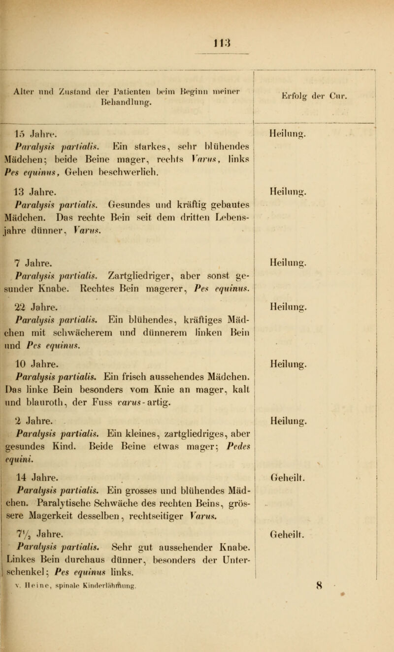 Aller und Zustand der Patienten beim Beginn meiner Behandlung. 15 Jahre. Paralysis partialis. Ein starkes, sehr blühendes Mädchen; beide Beine mager, rechts Varxw, links Pes equinus, Gehen beschwerlich. 13 Jahre. Paralysis partialis. Gesundes und kräftig gebautes Mädchen. Das rechte Bein seit dem dritten Lebens- jahre dünner, Varus. 7 Jahre. Paralysis partialis. Zartgliedriger, aber sonst ge- sunder Knabe. Rechtes Bein magerer, Pes equinus. 22 Jahre. Paralysis partialis. Ein blühendes, kräftiges Mäd- chen mit schwächerem und dünnerem linken Bein und Pes equinus. 10 Jahre. Paralysis partialis. Ein frisch aussehendes Mädchen. Das linke Bein besonders vom Knie an mager, kalt und blauroth, der Fuss varus-artig. 2 Jahre. Paralysis partialis. Ein kleines, zartgliedriges, aber gesundes Kind. Beide Beine etwas mager; Pedes equini. 14 Jahre. Paralysis partialis. Ein grosses und blühendes Mäd- chen. Paralytische Schwäche des rechten Beins, grös- sere Magerkeit desselben, rechtseitiger Varus. Paralysis partialis. Sehr gut aussehender Knabe. Linkes Bein durchaus dünner, besonders der Unter- schenkel; Pes equinus links. V. Heine, spinale Kinderliihmung. Heiluno;. Geheilt.