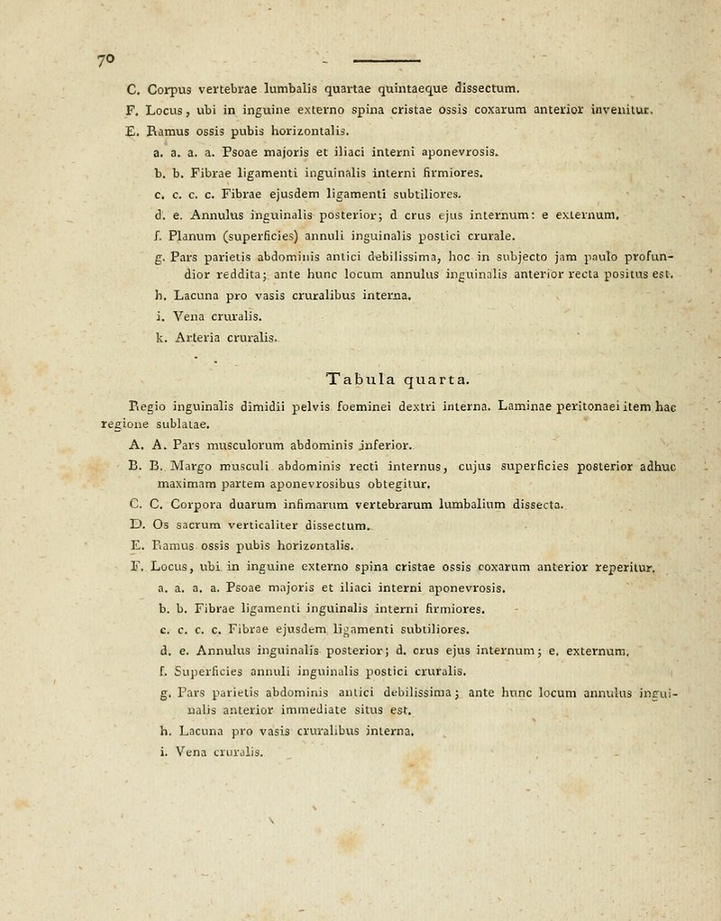 C. Corpus vertebrae lumbalis quartae quintaeque dissectum. F. Locus, ubi in inguine externo spina cristae ossis coxarum anterior invenitur. E. Ramus ossis pubis horizontalis. a. a. a. a. Psoae majoris et iliaci interni aponevrosis. b. b. Fibrae ligamenti inguinalis interni firmiores. c. c. c. c. Fibrae ejusdem ligamenti subtiliores. d. e. Annulus inguinalis posteriorj d crus ejus internum: e exlernum, f. Planum (superficies) annuli inguinalis postici crurale. g. Pars parietis abdominis antici debilissima, hoc in subjecto jam paulo profun- dior reddita; ante hunc locum annulus inguinalis anterior recta positus est. h. Lacuna pro vasis cruralibus interna. i. Vena cruralis. k. Arteria cruralis. Tabula quarta. Regio inguinalis dimidii pelvis foeminei dextri interna. Laminae peritonaeiitem hac regione sublatae. A. A. Pars musculorum abdominis jnferior. B. B. Margo musculi abdominis recti internus, cujus superficies posterior adhuc maximam partem aponevrosibus obtegitur. C. C. Corpora duarum infimarum vertebrarum lumbalium dissecta. D. Os sacrum verticaliter dissectum. E. Ramus ossis pubis horizontalis. F. Locus, ubi. in inguine externo spina cristae ossis coxarum anterior reperitur. a. a. a. a. Psoae majoris et iliaci interni aponevrosis. b. b. Fibrae ligamenti inguinalis interni firmiores. c. c. c. c. Fibrae ejusdem li^amenti subtiliores. d. e. Annulus inguinalis posterior; d. crus ejus internum; e, externum, f. Superficies annuli inguinalis postici cruralis. g, Pars parietis abdominis antici debilissima; ante hunc locum annulus ingui- ualis anterior immediate situs est. h. Lacuna pro vasis cruralibus interna. i. Vena cruralis.