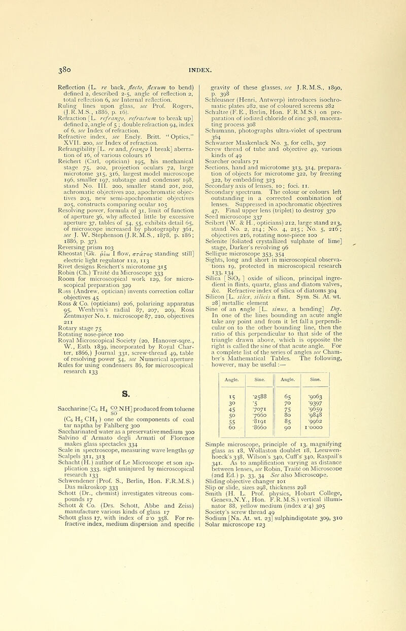 Reflection (L. re back, fiecto, flexum to bend) defined 2, described 2-5, angle of reflection 2, total reflection 6, see Internal reflection. Ruling lines upon glass, see Prof. Rogers, (J.R.M.S., 1886, p. 16). Refraction [L. refrango, refract um to break up] defined 2, angle of 5 ; double refraction 94, index of 6, see Index of refraction. Refractive index, see Encly. Britt. Optics, XVII. 200, see Index of refraction. Refrangibility [L. re and, frango I break] aberra- tion of 16, of various colours 16 Reichert (Carl, optician) 195, his mechanical stage 75, 202, projection oculars 72, large microtome 315, 316, largest model microscope 196, smaller 197, substage and condenser 198, stand No. III. 200, smaller stand 20T, 202, achromatic objectives 202, apochromatic objec- tives 203, new semi-apoehromatic objectives 205, constructs comparing ocular 105 Resolving power, formula of 31, limit of function of aperture 36, why affected little by excessive aperture 37, tables of 54, 55, exhibits detail 65, of microscope increased by photography 361, see J. W. Stephenson (J.R.M.S., 1878, p. 186; 1886, p. 37). Reversing prism 103 Rheostat [Gk. pku I flow, gtutoq standing still] electric light regulator 112, 113 Rivet designs Reichert's microtome 315 Robin (Ch.) Traite du Microscope 333 Room for microscopical work 129, for micro- scopical preparation 329 Ross (Andrew, optician) invents correction collar objectives 45 Ross & Co. (opticians) 206, polarizing apparatus 95, Wenham's radial 87, 207, 209, Ross ZentmayerNo. 1. microscope 87, 210, objectives 211 Rotary stage j$ Rotating nose-piece 100 Royal Microscopical Society (20, Hanover-sqre., W., Estb. 1839, incorporated by Royal Char- ter, 1866,) Journal 331, screw-thread 49, table of resolving power 54, see Numerical aperture Rules for using condensers 86, for microscopical research 133 Saccharine [Cg H4 C0_NH] produced from toluene (Ce H5 CH3 ) one of the components of coal tar naptha by F'ahlberg 300 Saccharinated water as a preservative medium 300 Salvino d' Armato clegli Armati of Florence makes glass spectacles 334 Scale in spectroscope, measuring wave lengths 97 Scalpels 311, 313 Schacht (H.) author of Le Microscope et son ap- plication 333, sight uninjured by microscopical research 133 Schwendener (Prof. S., Berlin, Hon. F.R.M.S.) Das mikroskop 333 Schott (Dr., chemist) investigates vitreous com- pounds 17 Schott & Co. (Drs. Schott, Abbe and Zeiss) manufacture various kinds of glass 17 Schott glass 17, with index of 2*0 358. For re- fractive index, medium dispersion and specific gravity of these glasses, see J.R.M.S., 1890, P- 398 Schleusner (Henri, Antwerp) introduces isochro- matic plates 282, use of coloured screens 282 Schultze(F.E., Berlin, Hon. F.R.M.S.) on pre- paration of iodized chloride of zinc 308, macera- ting process 30S Schumann, photographs ultra-violet of spectrum 364 Schwarzer Maskenlack No. 3, for cells, 307 Screw thread of tube and objective 49, various kinds of 49 Searcher oculars 71 Sections, hand and microtome 313, 314, prepara- tion of objects for microtome 322, by freezing 322, by embedding 323 Secondary axis of lenses, 10; foci. 11. Secondary spectrum. The colour or colours left outstanding in a corrected combination of lenses. Suppressed in apochromatic objectives 47. Final upper lens (triplet)' to destroy 370 Seed microscope 337 Seibert (W. & H., opticians) 212, large stand 213, stand No. 2, 214; No. 4, 215; No. 5, 216 ; objectives 216, rotating nose-piece 100 Selenite [foliated crystallized sulphate of lime] stage, barker's revolving 96 Selligue microscope 353, 354 Sights, long and short in microscopical observa- ' tions 19, protected in microscopical research *33, 134 Silica [Si02] oxide of silicon, principal ingre- dient in flints, quartz, glass and diatom valves, &c. Refractive index of silica of diatoms 304 Silicon [L. silex, silicis a flint. Sym. Si. At. wt. 28] metallic element Sine of an angle [L. sinus, a bending] Dej. In one of the lines bounding an acute angle take any point and from it let fall a perpendi- cular on to the other bounding line, then the ratio of this perpendicular to that side of the triangle drawn above, which is opposite the right is called the sine of that acute angle. For a complete list of the series of angles see Cham- ber's Mathematical Tables. The following, however, may be useful:— Angle. Sine. Angle. Sine. *5 ■2588 65 •9063 3° •5 70 '9397 45 7°7I 75 '9659 5° ■7660 80 •9848 SS ■8191 85 •9962 60 •8660 90 I OOOO Simple microscope, principle of 13, magnifying glass as 18, Wollaston doublet 18, Leeuwen- hoeck's338, Wilson's 340, Cuffs'340, Raspail's 341. As to amplification varying as distance between lenses, see Robin, Traite on Microscope (2nd Ed.) p. 33, 34 See also Microscope. Sliding objective changer 101 Slip or slide, sizes 298, thickness 298 Smith (H. L. Prof, physics, Hobart College, Geneva,N.Y., Hon. F.R.M.S.) vertical illumi- nator 88, yellow medium (index 24) 305 Society's screw thread 49 Sodium [Na. At. wt. 23] sulphindigotate 309, 310 Solar microscope-123