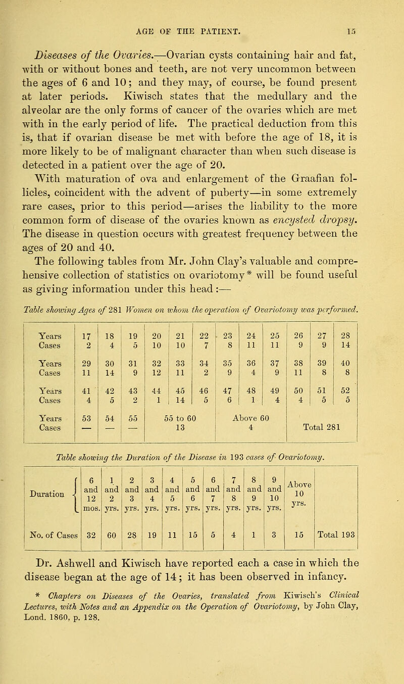 Diseases of the Ovaries.—Ovarian c}7sts containing- hair and fat, with or without bones and teeth, are not very uncommon between the ages of 6 and 10; and they may, of course, be found present at later periods. Kiwisch states that the medullary and the alveolar are the only forms of cancer of the ovaries which are met with in the early period of life. The practical deduction from this is, that if ovarian disease be met with before the age of 18, it is more likely to be of malignant character than when such disease is detected in a patient over the age of 20. With maturation of ova and enlargement of the Graafian fol- licles, coincident with the advent of puberty—in some extremely rare cases, prior to this period—arises the liability to the more common form of disease of the ovaries known as encysted dropsy. The disease in question occurs with greatest frequency between the ages of 20 and 40. The following tables from Mr. John Clay's valuable and compre- hensive collection of statistics on ovariotomy * will be found useful as giving information under this head:— Table showing Ages of 281 Women on • uhoon the operation of Ovariotomy was pcrf ormed. Years 17 18 19 20 21 22 - 23 24 25 26 27 28 Cases 2 4 5 10 10 7 8 11 11 9 9 14 Years 29 30 31 32 33 34 35 36 37 38 39 40 Cases 11 14 9 12 11 2 9 4 9 11 8 8 Years 41 42 43 44 45 46 47 48 49 50 51 52 Cases 4 5 2 1 14 5 6 1 4 4 5 5 Years 53 54 55 55 to 60 Above 60 Cases — — — 13 4 Total 281 Table showing the Duration of the Disease in 193 cases of Ovariotomy. f Duration < 6 and 12 1 and 2 2 and 3 3 and 4 4 and 5 5 and 6 6 and 7 7 and 8 8 and 9 9 and 10 Above 10 yrs. I mos. yrs. yrs. yrs. yrs. yrs. yrs. yrs. yrs. yrs. No. of Cases 32 60 28 19 11 15 5 4 1 3 15 Total 193 Dr. Ash well and Kiwisch have reported each a case in which the disease began at the age of 14; it has been observed in infancy. * Chapters on Diseases of the Ovaries, translated from Kiwiseh's Clinical Lectures, with Notes and an Appendix on the Operation of Ovariotomy, by John Clay, Lond. 1860, p. 128.