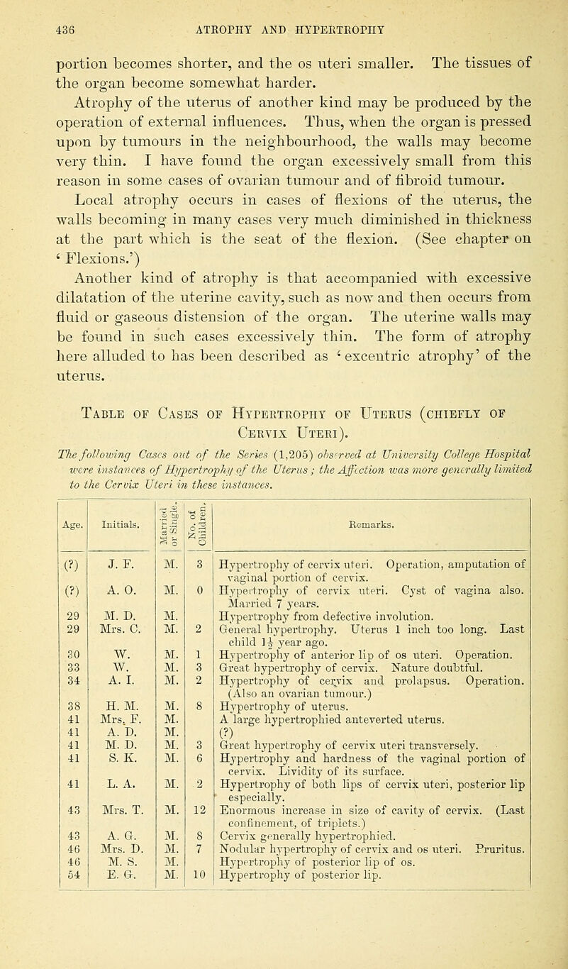 portion becomes shorter, and the os uteri smaller. The tissues of the organ become somewhat harder. Atrophy of the uterus of another kind may be produced by the operation of external influences. Thus, when the organ is pressed upon by tumours in the neighbourhood, the walls may become very thin. I have found the organ excessively small from this reason in some cases of ovarian tumour and of fibroid tumour. Local atrophy occurs in cases of flexions of the uterus, the walls becoming in many cases very much diminished in thickness at the part which is the seat of the flexion. (See chapter on ' Flexions.') Another kind of atrophy is that accompanied with excessive dilatation of the uterine cavity, such as now and then occurs from fluid or gaseous distension of the organ. The uterine walls may be found in such cases excessively thin. The form of atrophy here alluded to has been described as ' excentric atrophy' of the uterus. Table of Cases of Hypertrophy of Uterus (chiefly of Cervix Uteri). The following Cases out of the Series (1,205) observed at University College Hospital were instances of Hypertrophy of the Uterus; the Affection was more generally limited to the Cervix Uteri in tliese instances. ■e& <M B Age. Initials. ffl SB 'E a 3 o M. Remarks. (?) J.F. 3 Hypertrophy of cervix uteri. Operation, amputation of vaginal portion of cervix. (?) A. 0. M. 0 Hypertrophy of cervix uteri. Cyst of vagina also. Married 7 years. 29 M. D. M. Hypertrophy from defective involution. 2.9 Mrs. C. M. 2 General hypertrophy. Uterus 1 inch too long. Last child 1-i- year ago. 30 W. M. 1 Hypertrophy of anterior lip of os Uteri. Operation. 33 W. M. 3 Great hypertrophy of cervix. Nature doubtful. 34 A. I. M. 2 Hypertrophy of cervix and prolapsus. Operation. (Also an ovarian tumour.) 38 H. M. M. 8 Hypertrophy of uterus. 41 Mrs. F. M. A large hypertrophied anteverted uterus. 41 A. D. M. (?) 41 M. D. M. 3 Great hypertrophy of cervix uteri transversely. 41 S. K. M. 6 Hypertrophy and hardness of the vaginal portion of cervix. Lividity of its surface. 41 L. A. M. 2 Hypertrophy of hoth lips of cervix uteri, posterior lip especially. 43 Mrs. T. M. 12 Enormous increase in size of cavity of cervix. (Last confinement, of triplets.) 43 A. G. M. 8 Cervix generally hypertrophied. 46 Mrs. D. M. 7 Nodular hypertrophy of cervix and os uteri. Pruritus. 46 M. S. M. Hypertrophy of posterior lip of os. 54 E. G. M. 10 Hypertrophy of posterior lip.