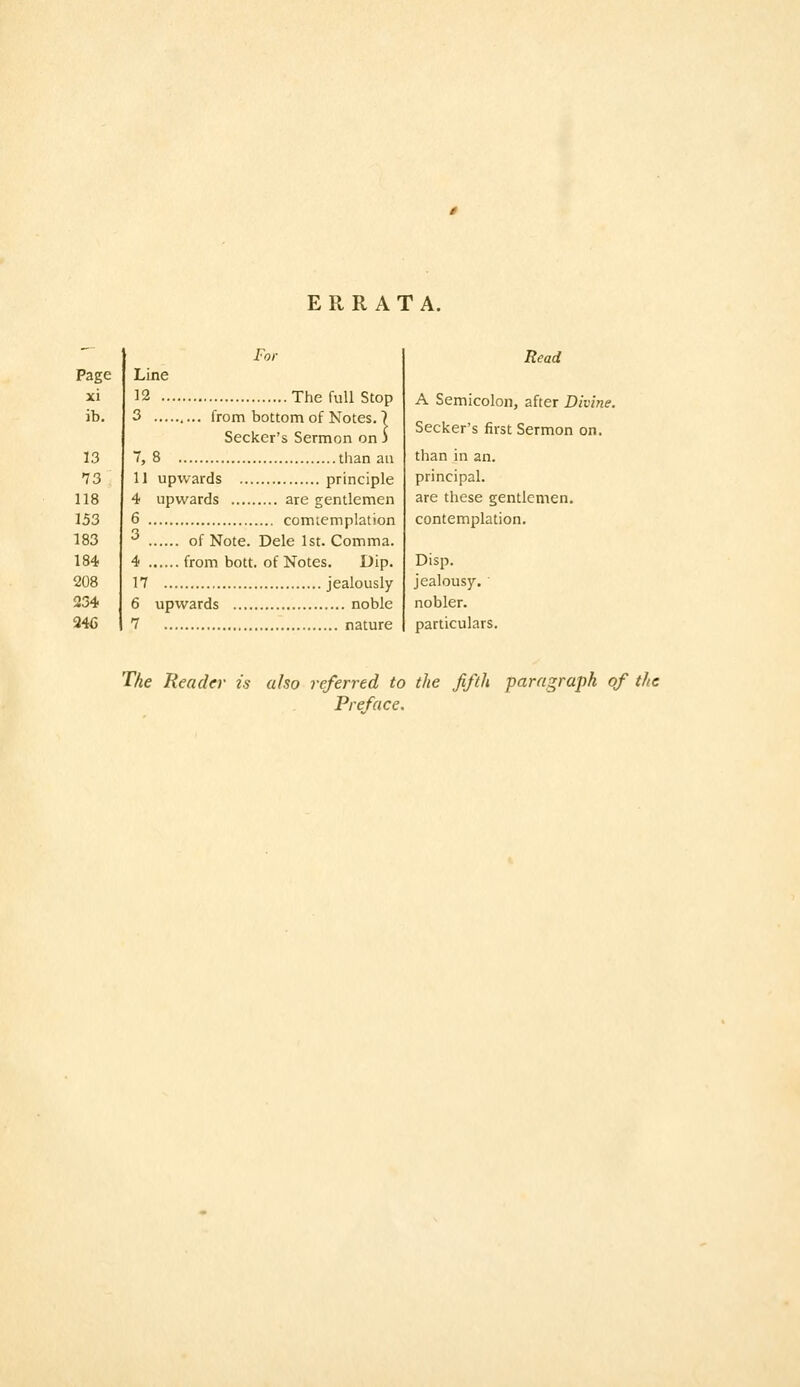 ERRATA. Page xi jb. 13 73 118 153 183 184 208 234 346 Line 12 The full Stop 3 from bottom of Notes. 7 Seeker's Sermon on j 7, 8 tlian au 11 upwards principle 4 upwards are gentlemen 6 comtemnlation ^ of Note. Dele 1st. Comma. 4 from bott. of Notes. Dip. 17 jealously 6 upwards noble 7 nature Read A Semicolon, after Divine. Seeker's first Sermon on. than in an. principal. are these gentlemen. contemplation. Disp. jealousy, nobler, particulars. The Reader is also referred to the fifth paragraph of the Preface,