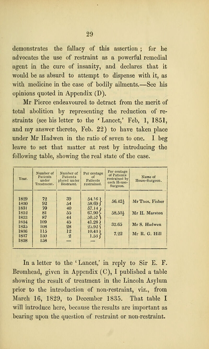 demonstrates the fallacy of this assertion ; for he advocates the use of restraint as a powerful remedial agent in the cure of insanity, and declares that it would be as absurd to attempt to dispense with it, as with medicine in the case of bodily ailments.—See his opinions quoted in Appendix (D). Mr Pierce endeavoured to detract from the merit of total abolition by representing the reduction of re- straints (see his letter to the 'Lancet,' Feb, 1, 1851, and my answer thereto, Feb. 22) to have taken place under Mr Hadwen in the ratio of seven to one. I beg leave to set that matter at rest by introducing the following table, showing the real state of the case. Year. Number of Patients under Treatment. Number of Patients placed luider Eestraint. Per centage of Patients restrained. Per centage of Patients restrained by eacli House- Surgeon. Name of House-Surgeon. 1829 1830 183! 1832 1833 1834 1835 1836 1837 1838 72 92 70 81 87 109 108 115 130 158 39 54 40 55 44 45 28 12 2 54.16) 58.69/ 57.14 ) 67.90 [ 50.57 ) 41.28 ) 25.92 S 10.43 ( 1.53/ 56.42i 58.53J 32.65 7.22 MrThos. Fisher Mr H. Marston Mr S. Hadwen Mr R. G. Hill In a letter to the ' Lancet/ in reply to Sir E. F. Bromhead, given in Appendix (C), I published a table showing the result of treatment in the Lincoln Asylum prior to the introduction of non-restraint, viz., from March 16, 1829, to December 1835. That table I will introduce here, because the results are important as bearing upon the question of restraint or non-restraint.
