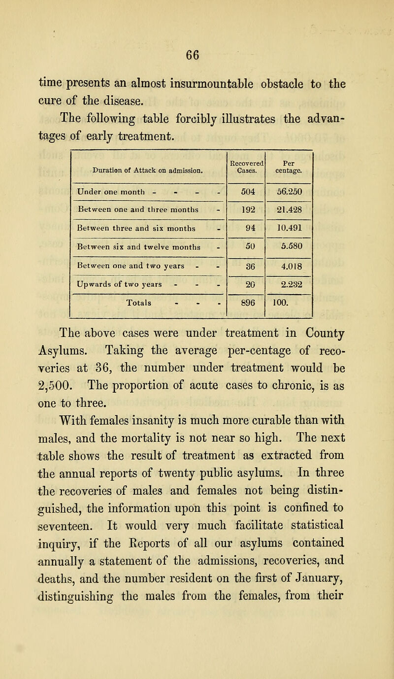 time presents an almost insurmountable obstacle to the cure of the disease. The following table forcibly illustrates the advan- tages of early treatment. Duration of Attack on admission. RecoTcred Cases. Per centage. Under one month - - - - 504 36.250 Between one and three months 192 21.428 Between three and six months 94 10,491 Between six and twelve months 50 5.580 Between one and two years 36 4.018 Upwards of two years ... 20 2.232 Totals 896 100. The above cases were under treatment in County Asylums. Taking the average per-centage of reco- veries at 36, the number under treatment would be 2,500. The proportion of acute cases to chronic, is as one to three. With females insanity is much more curable than with males, and the mortality is not near so high. The next table shows the result of treatment as extracted from the annual reports of twenty public asylums. In three the recoveries of males and females not being distin- guished, the information upon this point is confined to seventeen. It would very much facilitate statistical inquiry, if the Eeports of all our asylums contained annually a statement of the admissions, recoveries, and deaths, and the number resident on the first of January, distinguishing the males from the females, from their