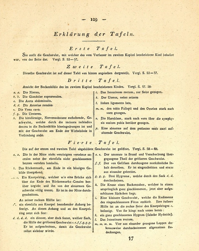 Krhl ärung der Tafeln. Erste Tafel. Sie stellt die Geschwulst, mit welcher das vom Verfasser im zweiten Kapitel beschriebene Kind behaftet war, von der Seite dar. Vergl. S. 53—57. Zweite Tafel. Dieselbe Geschwulst ist auf dieser Tafel von hinten angesehen dargestellt, Vergl. S, 53 — 57. Dritte Tafel. Ansicht der Beckenhöble des im zweiten Kapitel beschriebenen Kindes. Vergl. S. 57. 58- Die Niereu. Die Glandulae suprarenales. a. b. c. Die Aorta abdominalis. d. d. Die Arteriae renales-. e. Die Vena cava. /. g. Die Ureteres. fi. Die birnförmige, Nervensubstanz enthaltende, Ge- schwulst, welche durch die incisura ischiadica dextra in die Beckenhöhle hineingedrungen ist und mit der Geschwulst am Ende der Wirbelsäule in Verbindung steht. ;. Das Intestinum rectum, zur Seite gezogen.- *. Der Uterus, nebst seinem /. linken ligamento lato, m. m, den tubis Fallopii und den Ovarien stark nach vorn gezogen. 0. Die Harnblase, stark nach vorn üter die Symphy- sis ossium pubis herüber gezogen. ;;. Eine abnorme auf dem periosteo ossis $acri auf- sitzende Geschwulst. , , _ 1 ' Vierte Tafel. Die auf der ersten und zweiten Tafel abgebildete Geschwulst ist geöffnet, Vergl. S. 58 — 60. a, a. Die in der Mitte nicht vereinigten vertebrae sa- crales nebst der ebenfalls nicht geschlossenen letzten vertebra lumbalis, h. Das Rückenmark, am Ende in ein häutiges Ge- bilde übergehend. .f. c. Ein Knorpelring, welcher wie eine Brücke sich über das Ende des Rückenmarks-Canales her- über begiebt und ihn von der abnormen Ge- schwulst völlig trennt. Er ist in der Mitte durch- geschnitten. An seiner rechten Hälfte ist: c*. ein ebenfalls aus Knorpel bestehender Anhang be- festigt. An diesen Anhang und an den Knorpel- rrng setzt sich fest: rf, dr d. d. ein dünner, aber doch fester, weifser Sack, die Hülle der gröfsereri Geschwulst/».^././j?. 5^.^. Er ist aufgeschnitten, damit die Geschwulst selbst sichtbar würde. e, e. Der unterste in Brand und Verschwärung über- gegangene Theil der gröfseren Geschwulst. /, /. Der von Gefäfsen durchzogene markähnliche In- halt derselben. Er ist eingeschnitten und etwas aus einander gebreitet. g. g. g. Drei Hygrome, welche durch den Sack d, d, durchscheinen. Ä. Die Krone eines Backenzahns, welcher in einem ursprünglich ganz geschlossenen, jetzt aber aufge- schlitzten Säckchen liegt. /. Eine kleinere Geschwulst, welche die Rudimente des eingeschlossenen Fötus enthielt. Ihre äufsere Hülle ist an die rechte Seile des Knorpelringes f. befestigt. Von ihr hängt nach unten herab : L ein ganz geschlossenes Hygrcm (falsche Hydatide). /. Das Intestinum rectum. m, m, m. m. Vier aus einander gezogene Lappen der kreuzweise durchschnittenen allgemeinen Be- deckungen, 17
