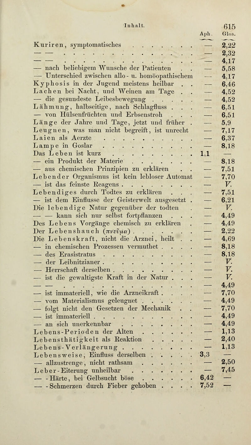 Aph. Glos. Kuriren, symptomatisches — 2,22 — 2,32 . — 4,17 — nach beliebigem Wunsche der Patienten . . — 5,58 — Unterschied zwischen allo- u. homöopathischem — 4,17 Kyphosis in der Jugend meistens heilbar . . — 6,46 Lachen bei Nacht, und Weinen am Tage . . — 4,52 — die gesundeste Leibesbewegung — 4,52 Lähmung, halbseitige, nach Schlagfluss ... —■ 6,51 — von Hülsenfrüchten und Erbsenstroh ... — 6,51 Länge der Jahre und Tage, jetzt und früher . — 5,9 Leugnen, was man nicht begreift, ist unrecht — 7,17 Laien als Aerzte — 6,37 Lampe in Goslar — 8,18 Das Leben ist kurz 1,1 — — ein Produkt der Materie — 8,18 — aus chemischen Prinzipien zu erklären . . — 7,51 Lebender Organismus ist kein lebloser Automat — 7,70 — ist das feinste Reagens — V. Lebendiges durch Todtes zu erklären ... — 7,51 — ist dem Einflüsse der Geisterwelt ausgesetzt . — 6,21 Die lebendige Natur gegenüber der todten . — V. — — kann sich nur selbst fortpflanzen ... — 4,49 Des Lebens Vorgänge chemisch zu erklären . — 4,49 Der Lebenshauch (7tvsv[ia~) — 2,22 Die Lebenskraft, nicht die Arznei, heilt . . — 4,69 — in chemischen Prozessen vermuthet .... — 8,18 — des Erasistratus — 8,18 — der Leibnitzianer . — V. — Herrschaft derselben — V. — ist die gewaltigste Kraft in der Natur ... — V. — 4,49 — ist immateriell, wie die Arzneikraft .... — 7,70 — vom Materialismus geleugnet — 4,49 — folgt nicht den Gesetzen der Mechanik . . — 7,70 — ist immateriell — 4,49 — an sich unerkennbar — 4,49 Lebens-Perioden der Alten — 1,13 Lebensthätigkeit als Eeaktion — 2,40 Lebens-Verlängerung — 1,13 Lebensweise, Einfluss derselben ..... 3,3 — — allznstrenge, nicht rathsam — 2,50 Leb er-Eiterung unheilbar — 7,45 — -Härte, bei Gelbsucht böse 6,42 — Schmerzen durch Fieber gehoben .... 7,52 —