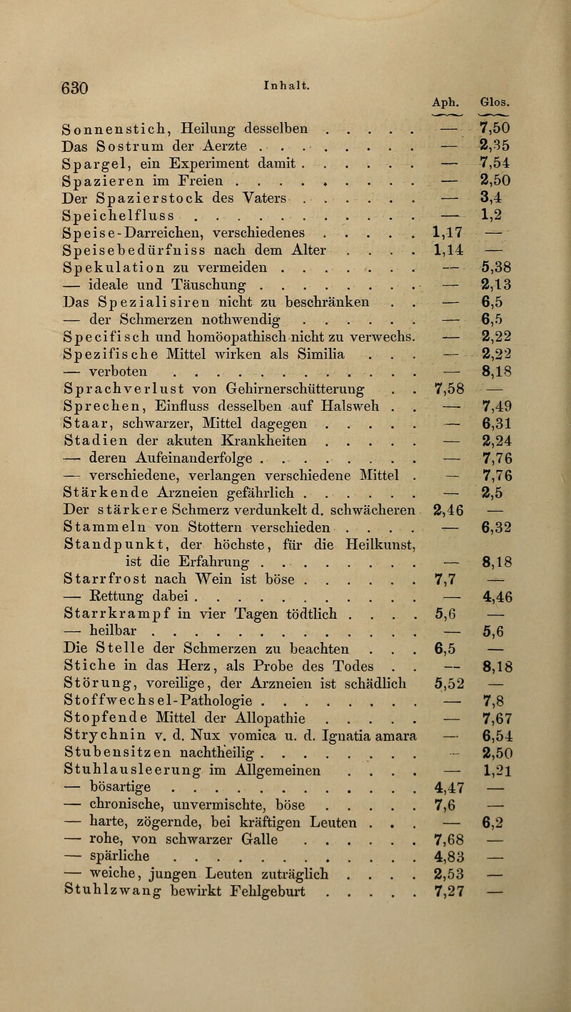 Aph. Sonnenstich, Heilung desselben ..... — 7,50 Das Sostrum der Aerzte — 2,35 Spargel, ein Experiment damit. ..... — 7,54 Spazieren im Freien ......... — 2,50 Der Spazierstock des Vaters — 3,4 Speichelfluss 1,2 Speise-Darreichen, verschiedenes . . . . . 1,17 — Speisebedürfniss nach dem Alter . . . ■•' . 1,14 — Spekulation zu vermeiden ....... — 5,38 — ideale und Täuschung 2,13 Das Spezialisiren nicht zu beschränken . . — 6,5 — der Schmerzen nothwendig — 6,5 Specifisch und homöopathisch nicht zu verwechs. -— 2,22 Spezifische Mittel wirken als Similia . . . — 2,22 — verboten ............ — 8,18 Sprachverlust von Gehirnerschütterung . . 7,58 — Sprechen, Einfluss desselben auf Halsweh . . — 7,49 Staar, schwarzer, Mittel dagegen — 6,31 Stadien der akuten Krankheiten — 2,24 — deren Aufeinanderfolge . . . . . . . . — 7,76 — verschiedene, verlangen verschiedene Mittel . — 7,76 Stärkende Arzneien gefährlich ...... — 2,5 Der stärkere Schmerz verdunkelt d. schwächeren 2,46 — Stammeln von Stottern verschieden .... — 6,32 Standpunkt, der höchste, für die Heilkunst, ist die Erfahrung . — 8,18 Starrfrost nach Wein ist böse 7,7 — — Kettung dabei — 4,46 Starrkrampf in vier Tagen tödtlich .... 5,6 — — heilbar — 5,6 Die Stelle der Schmerzen zu beachten ... 6,5 — Stiche in das Herz, als Probe des Todes . . — 8,18 Störung, voreilige, der Arzneien ist schädlich 5,52 — Stoffwechsel-Pathologie . — 7,8 Stopfende Mittel der Allopathie — 7,67 Strychnin v. d. Nux vomica u. d. Ignatia amara — 6,54 Stubensitzen nachth'eilig • • • ~ 2,50 Stuhlausleerung im Allgemeinen .... — 1,21 — bösartige 4,47 — — chronische, unvermischte, böse 7,6 — — harte, zögernde, bei kräftigen Leuten ... — 6,2 — rohe, von schwarzer Galle 7,68 — — spärliche 4,83 — — weiche, jungen Leuten zuträglich .... 2,53 — Stuhlzwang bewirkt Fehlgeburt 7,27 —