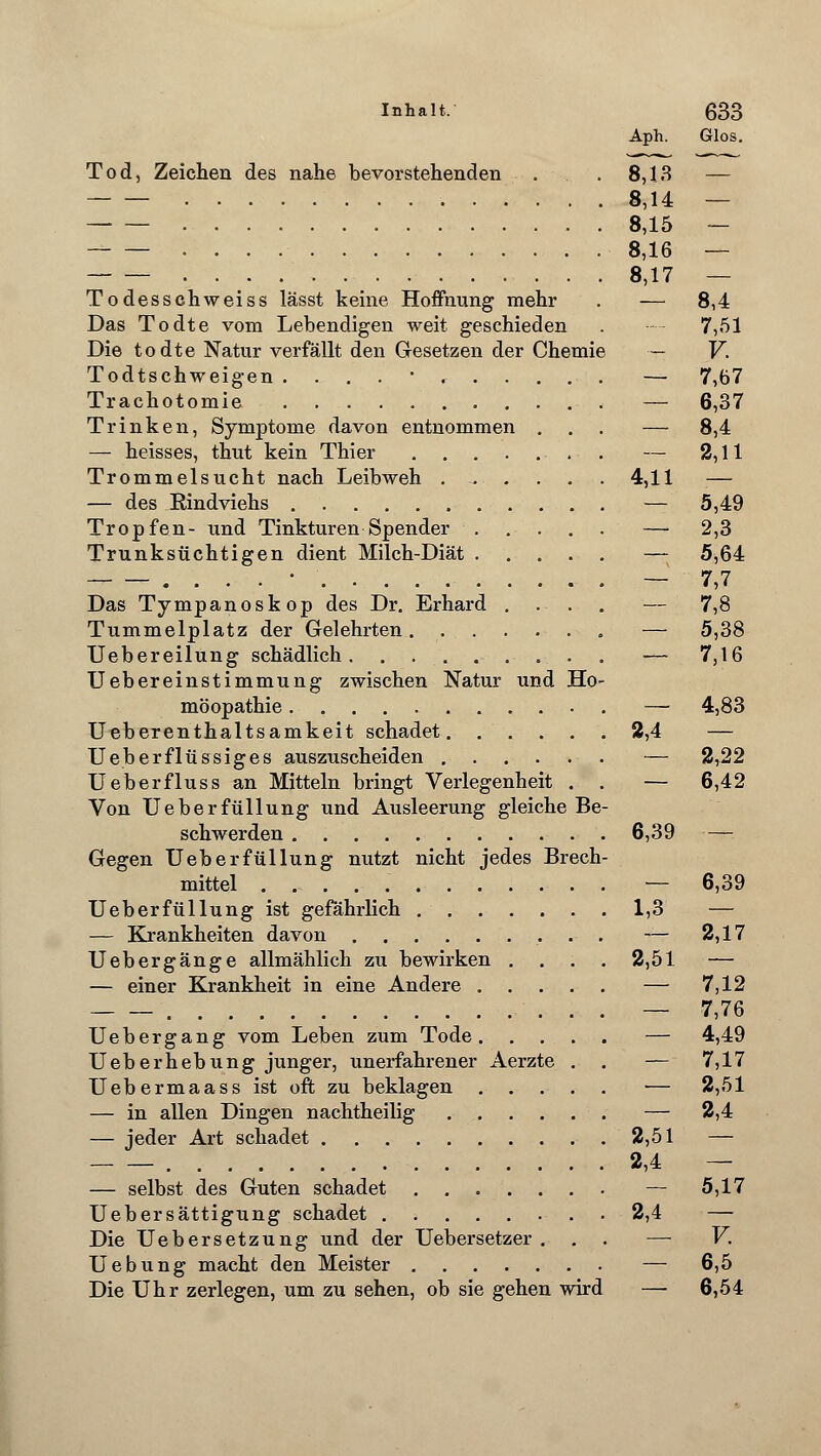 Aph. Glos. Tod, Zeichen des nahe bevorstehenden . . 8,13 — 8,14 — 8,15 — . . 8,16 — 8,17 — Todesschweiss lässt keine Hoffnung mehr . — 8,4 Das Todte vom Lebendigen weit geschieden . 7,51 Die todte Natur verfällt den Gesetzen der Chemie — V. Todtschweigen ...... — 7,67 Trachotomie — 6,37 Trinken, Symptome davon entnommen ... — 8,4 — heisses, thut kein Thier .'.-.. — 2,11 Trommelsucht nach Leibweh 4,11 — — des Rindviehs — 5,49 Tropfen- und Tinkturen Spender —■ 2,3 Trunksüchtigen dient Milch-Diät ..... — 5,64 . . . • * — 7,7 Das Tympanoskop des Dr. Erhard .... — 7,8 Tummelplatz der Gelehrten. — 5,38 Uebereilung schädlich. ......... — 7,16 Uebereinstimmung zwischen Natur und Ho- möopathie — 4,83 Ueberenthaltsamkeit schadet 2,4 — Ueberflüssiges auszuscheiden — 2,22 Ueberfluss an Mitteln bringt Verlegenheit . . — 6,42 Von Ueberfüllung und Ausleerung gleiche Be- schwerden 6,39 — Gegen Ueberfüllung nutzt nicht jedes Brech- mittel . — 6,39 Ueberfüllung ist gefährlich 1,3 — — Krankheiten davon .•■•-• — 2,17 Uebergänge allmählich zu bewirken .... 2,51 — — einer Krankheit in eine Andere — 7,12 — 7,76 Uebergang vom Leben zum Tode — 4,49 Ueberhebung junger, unerfahrener Aerzte . . — 7,17 Uebermaass ist oft zu beklagen ■— 2,51 — in allen Dingen nachtheilig — 2,4 — ieder Art schadet 2,51 — -- 2,4 - — selbst des Guten schadet — 5,17 Uebersättigung schadet 2,4 — Die Ueb ersetzung und der Uebersetzer ... — V. Uebung macht den Meister — 6,5 Die Uhr zerlegen, um zu sehen, ob sie gehen wird — 6,54