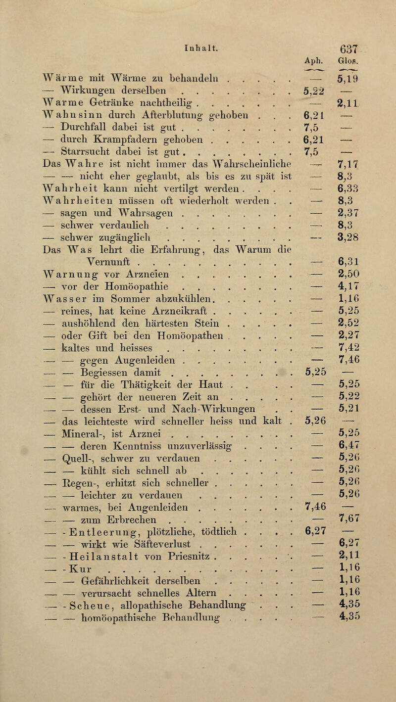 Aph. Glop. Wärme mit Wärme zu behandeln —-5,19 — Wirkungen derselben 5,22 — Warme Getränke nachtheilig — 2,11 Wahnsinn durch Afterblutung gehoben ... 6,21 — — Durchfall dabei ist gut 7,5 — — durch Krampfadern gehoben 6,21 — — Starrsucht dabei ist gut 7,5 — Das Wahre ist nicht immer das Wahrscheinliche -— 7,17 — — nicht eher geglaubt, als bis es zu spät ist — 8,3 Wahrheit kann nicht vertilgt werden. ... — 6,33 Wahrheiten müssen oft wiederholt werden . . — 8,3 — sagen und Wahrsagen — 2,37 — schwer verdaulich — 8,3 — schwer zugänglich — 3,28 Das Was lehrt die Erfahrung, das Warum die Vernunft — 6,31 Warnung vor Arzneien — 2,50 —• vor der Homöopathie — 4,17 Wasser im Sommer abzukühlen — 1,10 — reines, hat keine Arzneikraft — 5,25 — aushöhlend den härtesten Stein . . . . . — 2,52 — oder Gift bei den Homöopathen ..... — 2,27 — kaltes und heisses — 7,42 — — gegen Augenleiden — 7,46 — — Begiessen damit 5,25 — für die Thätigkeit der Haut . . . . — 5,25 — — gehört der neueren Zeit an — 5,22 dessen Erst- und Nach-Wirkungen . . — 5,21 — das leichteste wird schneller heiss und kalt . 5,26 — — Mineral-, ist Arznei — 5,25 — — deren Kenntniss unzuverlässig .... — 6,47 — Quell-, schwer zu verdauen — 5,26 kühlt sich schnell ab — 5,26 — Hegen-, erhitzt sich schneller — 5,26 — — leichter zu verdauen — 5,26 — warmes, bei Augenleiden 7,46 — — — zum Erbrechen — 7,67 — -Entleerung, plötzliche, tödtlich .... 6,27 — — — wirkt wie Säfteverlust — 6,27 — -Heilanstalt von Priesnitz '. — 2,11 — -Kur — 1,16 — — Gefährlichkeit derselben — 1,16 verursacht schnelles Altern — 1,16 Scheue, allopathische Behandlung ... — 4,35 — — homöopathische Behandlung — 4,35