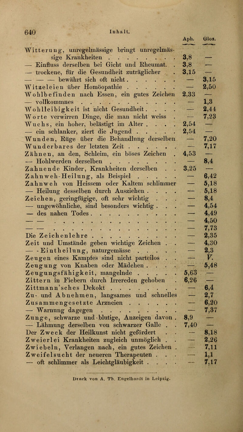 Aph. Glos. Witterung, unregelmässige bringt unregelmäs- sige Krankheiten 3,8 — — Einfmss derselben bei Gicht und Eheumat. . 3,8 — — trockene, für die Gesundheit zuträglicher , . 3,15 — — — — bewährt sich oft nicht — 3,15 Witzeleien über Homöopathie — 2,50 Wohlbefinden nach Essen, ein gutes Zeichen 2,33 — — vollkommnes — 1,3 Wohlleibigkeit ist nicht Gesundheit. ... — 2,44 Worte verwirren Dinge, die man nicht weiss . — 7,23 Wuchs, ein hoher, belästigt im Alter .... 2,54 — — ein schlanker, ziert die Jugend 2,54 — Wunden, Rüge über die Behandlung derselben — 7,20 Wunderbares der letzten Zeit — 7,17 Zähnen, an den, Schleim, ein böses Zeichen . 4,53 — — Hohlwerden derselben — 8,4 Zahnende Kinder, Krankheiten derselben . . 3,25 — Zahnweh-Heilung, als Beispiel — 6,42 Zahnweh von Heissem oder Kaltem schlimmer — 5,18 — Heilung desselben durch Ausziehen . . . . — 5,18 Zeichen, geringfügige, oft sehr wichtig ... — 8,4 — ungewöhnliche, sind besonders wichtig ... — 4,54 — des nahen Todes — 4,49 — 4,50 — 7,73 Die Zeichenlehre — 2,35 Zeit und Umstände geben wichtige Zeichen . . — 4,30 — - Eintheilung, naturgemässe — 2,3 Zeugen eines Kampfes sind nicht parteilos — V. Zeugung von Knaben oder Mädchen .... — 5,48 Zeugungsfähigkeit, mangelnde 5,63 — Zittern in Fiebern durch Irrereden gehoben . 6,26 — Zittmann'sches Dekokt — 6,4 Zu- und Abnehmen, langsames und schnelles — 2,7 Zusammengesetzte Arzneien — 6,20 — Warnung dagegen — 7,37 Zunge, schwarze und «blutige, Anzeigen davon. 8,9 — — Lähmung derselben von schwarzer Galle 7,40 — Der Zweck der Heilkunst nicht gefördert . — 8,18 Zweierlei Krankheiten zugleich unmöglich . . — 2,26 Zwiebeln, Verlangen nach, ein gutes Zeichen . 7,11 Zweifelsucht der neueren Therapeuten ... —■ 1,1 — oft schlimmer als Leichtgläubigkeit .... — 7,17 Druck von A. Th. Engelhaiiit In Leipzig;.