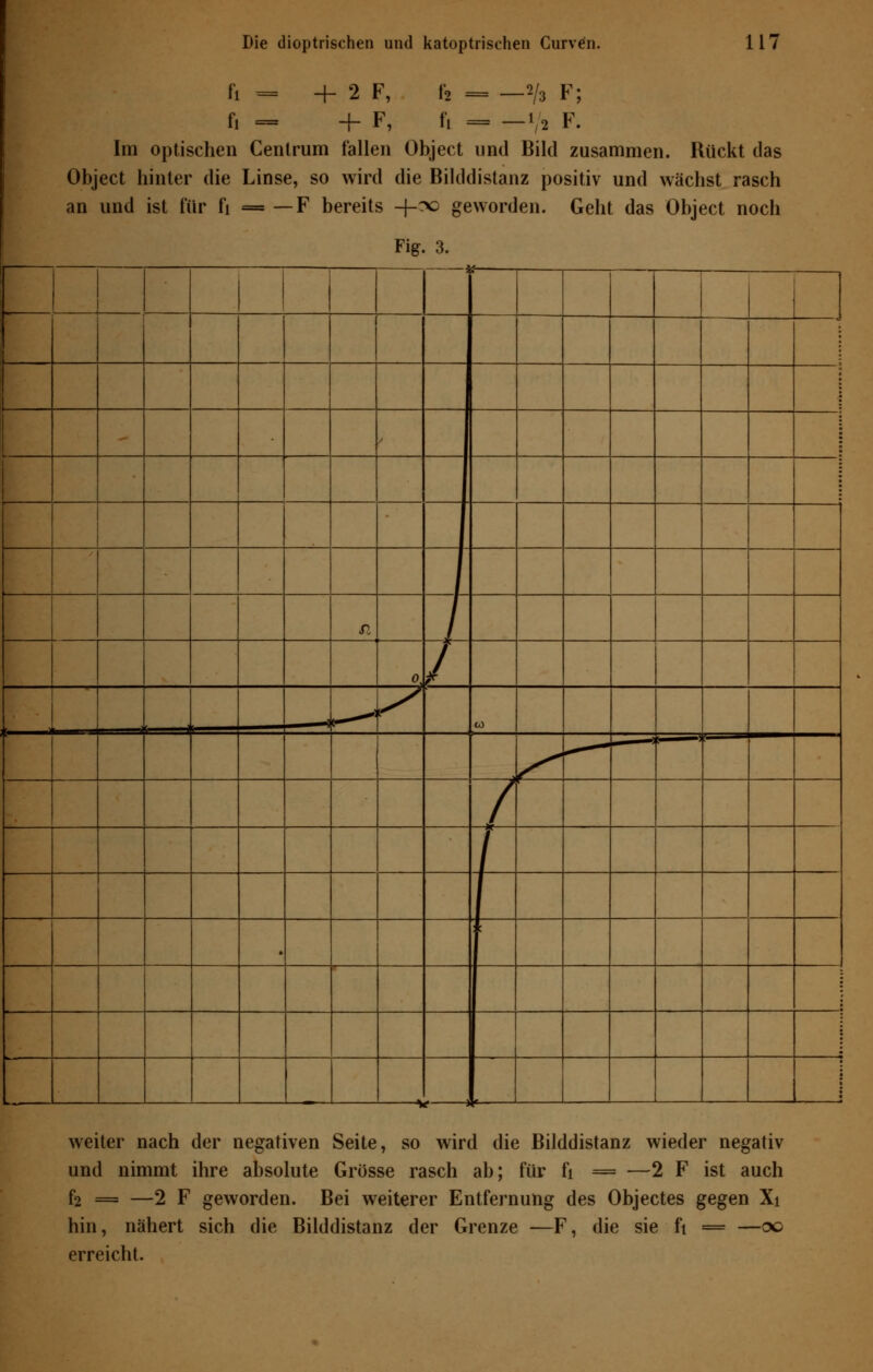 fl = fi — + 2F, 4- F, f2 = —2/3 F; fi = . 2 v Im optischen Cenlrum fallen Object und Bild zusammen. Rückt das Object hinter die Linse, so wird die Bilddistanz positiv und wächst rasch an und ist für fi = — F bereits -f-oo geworden. Geht das Object noch Fig 3. 1 ! 1 1 1 i fi / o. / 1 ^*A {S «0 ;. ) / 1 . : * < i 1 1 i weiter nach der negativen Seite, so wird die Bilddistanz wieder negativ und nimmt ihre absolute Grosse rasch ab; für fi = —2 F ist auch f2 = —2 F geworden. Bei weiterer Entfernung des Objectes gegen Xi hin, nähert sich die Bilddistanz der Grenze —F, die sie fi = —<x> erreicht.