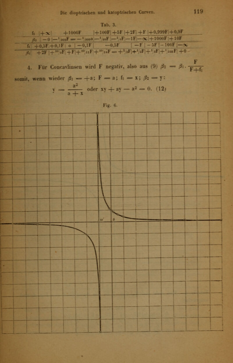 Die dioptrischen ond kaloptrisc: I: -\-'X Tab. 3. - ,1F S. -2Y J -F -■ -::K-: :•¥ = -- - ~ :F -. 4. Für CoDcarlinscn wird F negativ, also a T^T somit, wenn * = x : % = r a + x oJer x -