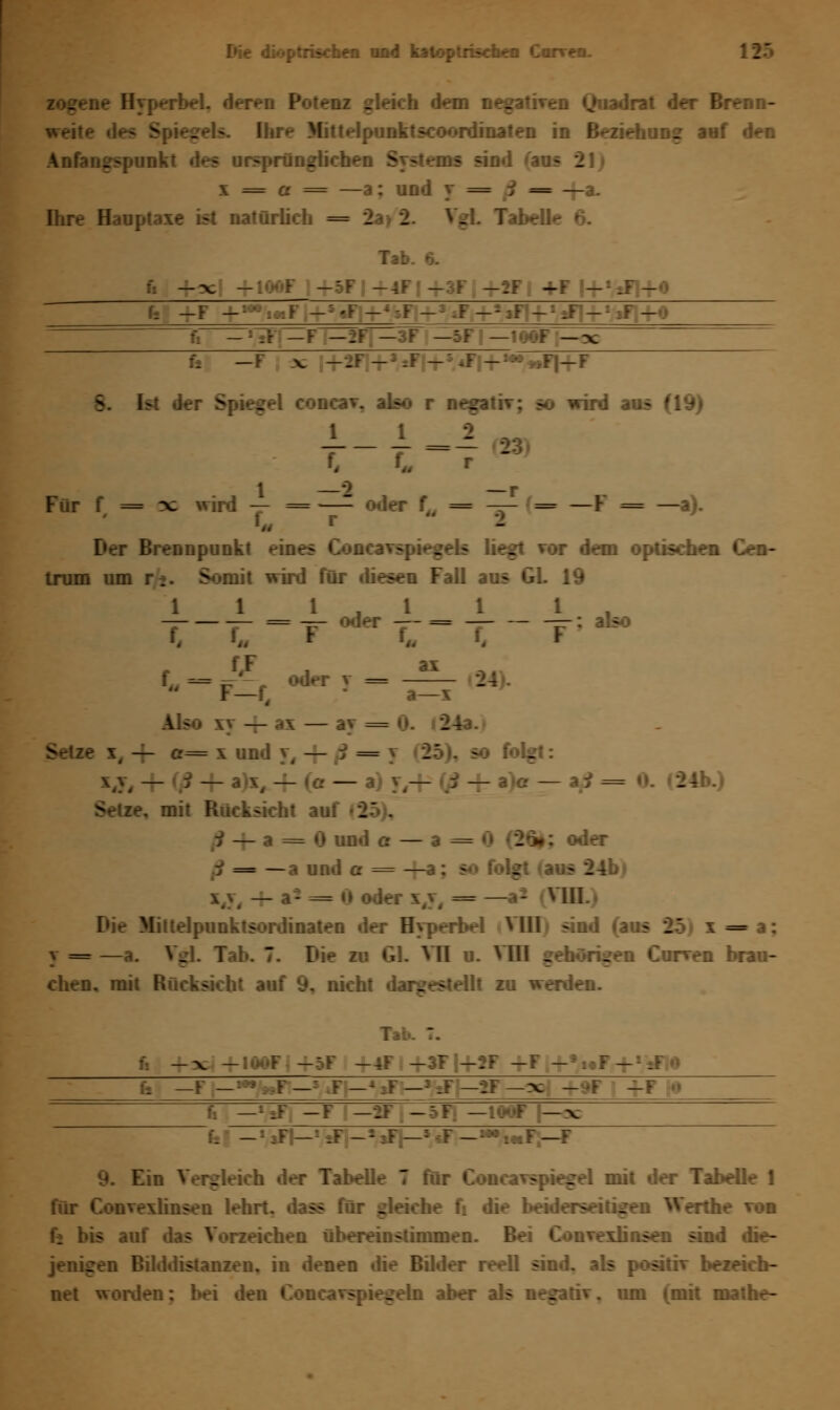 ieren Pote rn negativen Quadrat der Brenn- httelpunktscoordinaten in Beziehung auf den Anfangspunkt d^s ursprünglichen Systems sin«! 'au- _ x = a = —a: und y = j = — Ihre Hauptaxe ist natürlich = 22 V. Tal U -x - [ -:F -4F —:F -IT +F'--,F — f, _F - -■'.} -'Y - F---F - -.- - : —'.': — : —X U —F v -- - l --iFl-i-^wFI+F tst S] ncav. also r nega ird aus (19) 1 1 Für f = x: wind — = —- oder f„ = —- = — F = —a). r Brennpunkt eavspiegels liegt vor dem optischen Cen- trum um : v ;it wird für diesen Fall aus GL 19 11 1,1 1 1 ____=_oder_=T-T:,Lio Also xy — <i\ — ay = 0. (24 \ — a= x und v _ = _' so folgt: — i — — .-; — a y — : _ - .- — \ß = - e. mit Rücksicht . :i-l er — a = _ - oder = —a und a = —a: so folgt <* _ — ii = 0a la v =-= V11I. Mittelpunktsordinaten der Hyperbel HD süd (aus 25i x = a: y = —a. V.l. T  Die zu GL VII u. VHI gehöriges Curven brau- chen, mit Rücksicht auf 9, nicht dargestellt zu werden. :'. 4-at -1Ö0F Tab. -4F - -:T  h» -F ^*»«F-r! fi —F - -T «F -2F— x —l*F -F —IT - —11 F - - V fcf _tjFf— _i*»litr_f . ich der Tabelle 7 für Coneavspiegel mit der Tabelle 1 für Convexlinsen lehrt, dass für gleiche f» die beiderseitigen Werthe toh d bis auf das Vorzeichen übereinstimmen. Bei Convexlinsen sind die- gen Bilddistanzen, in denen die Bilder reell sind, als positiT bezeich- net worden: bei den Concavspiegeln aber als negativ, um (mit mathe-